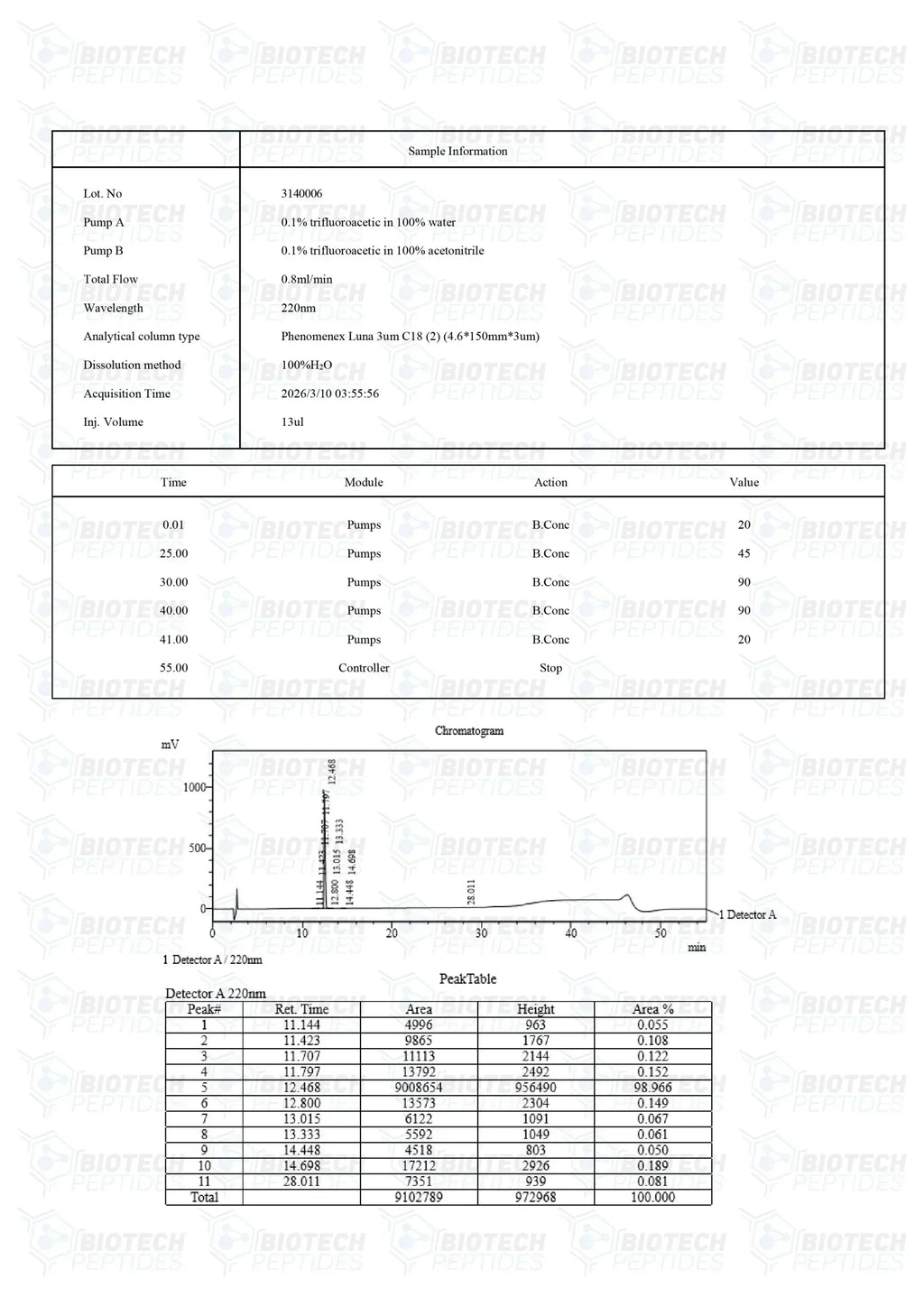 (🔥Fat loss) AOD 9604 (5mg) - Biotech Peptides