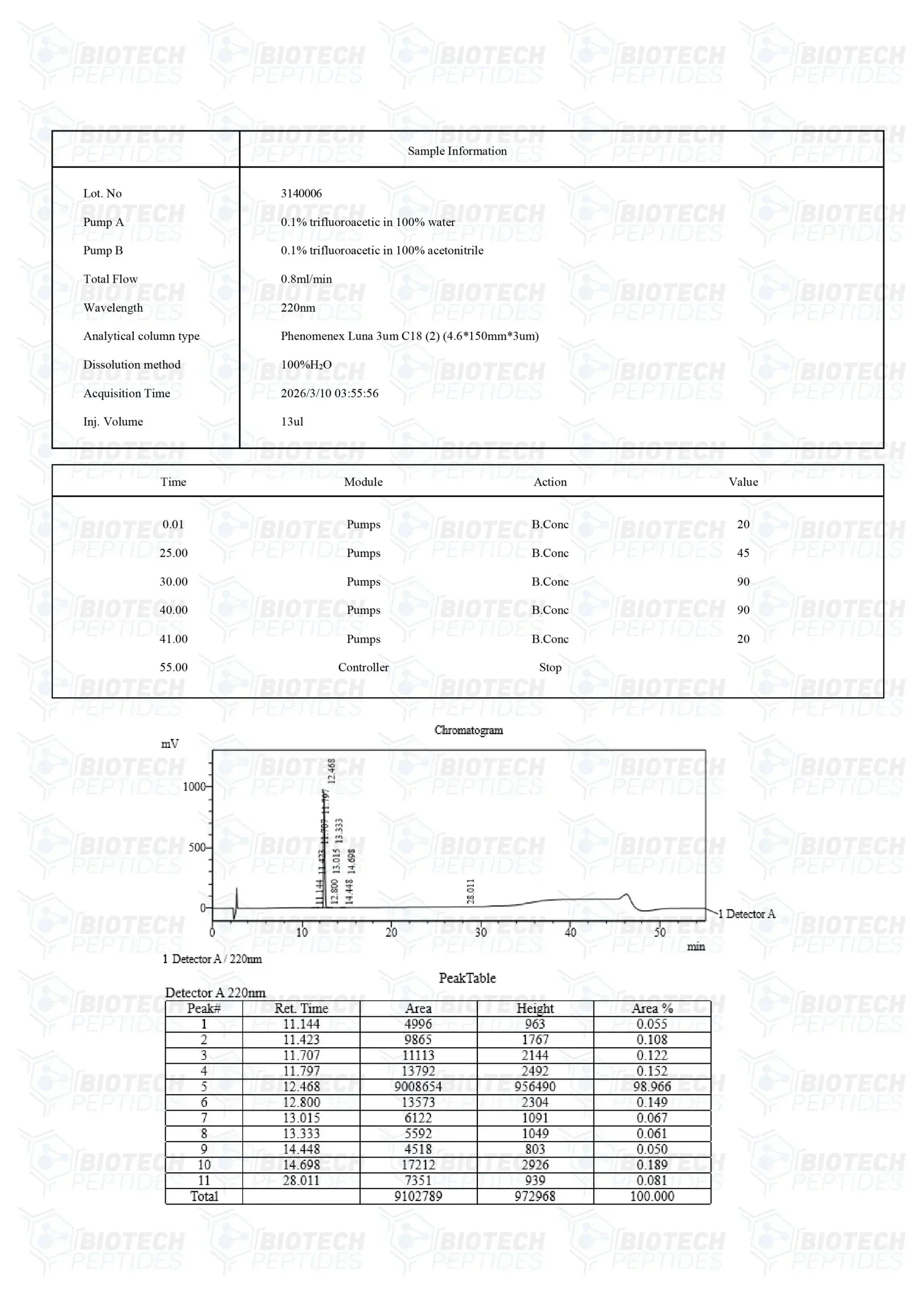 (🔥Fat loss) AOD 9604 (5mg) - Biotech Peptides
