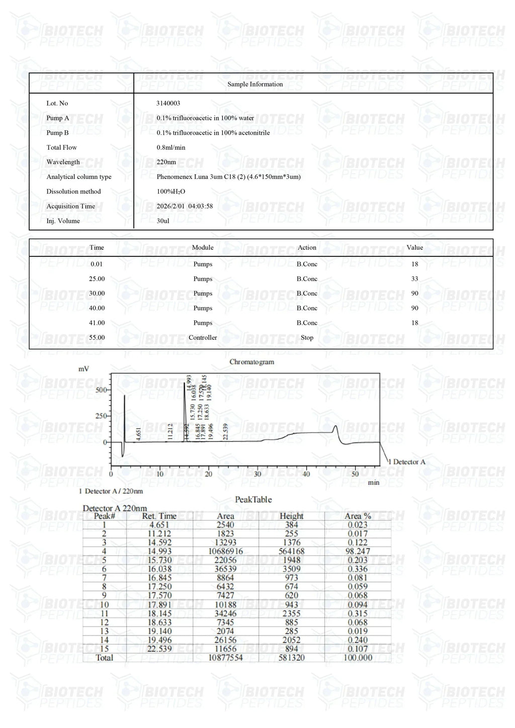 (🔥Fat loss) Adipotide FTPP 10mg