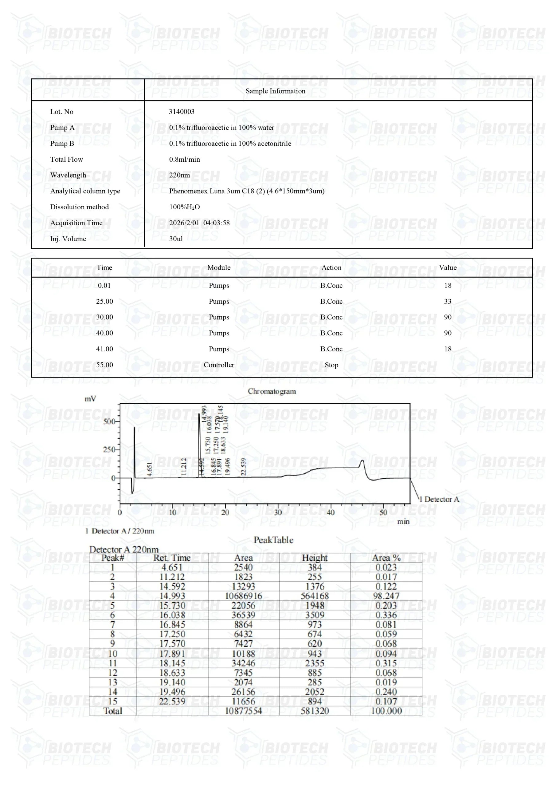 (🔥Fat loss) Adipotide FTPP 10mg