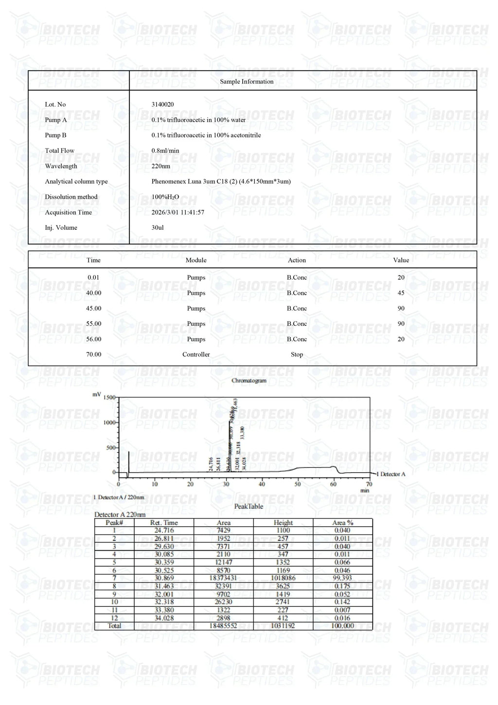 (🌴Anti-aging) CJC-1295 DAC (5mg) - Biotech Peptides