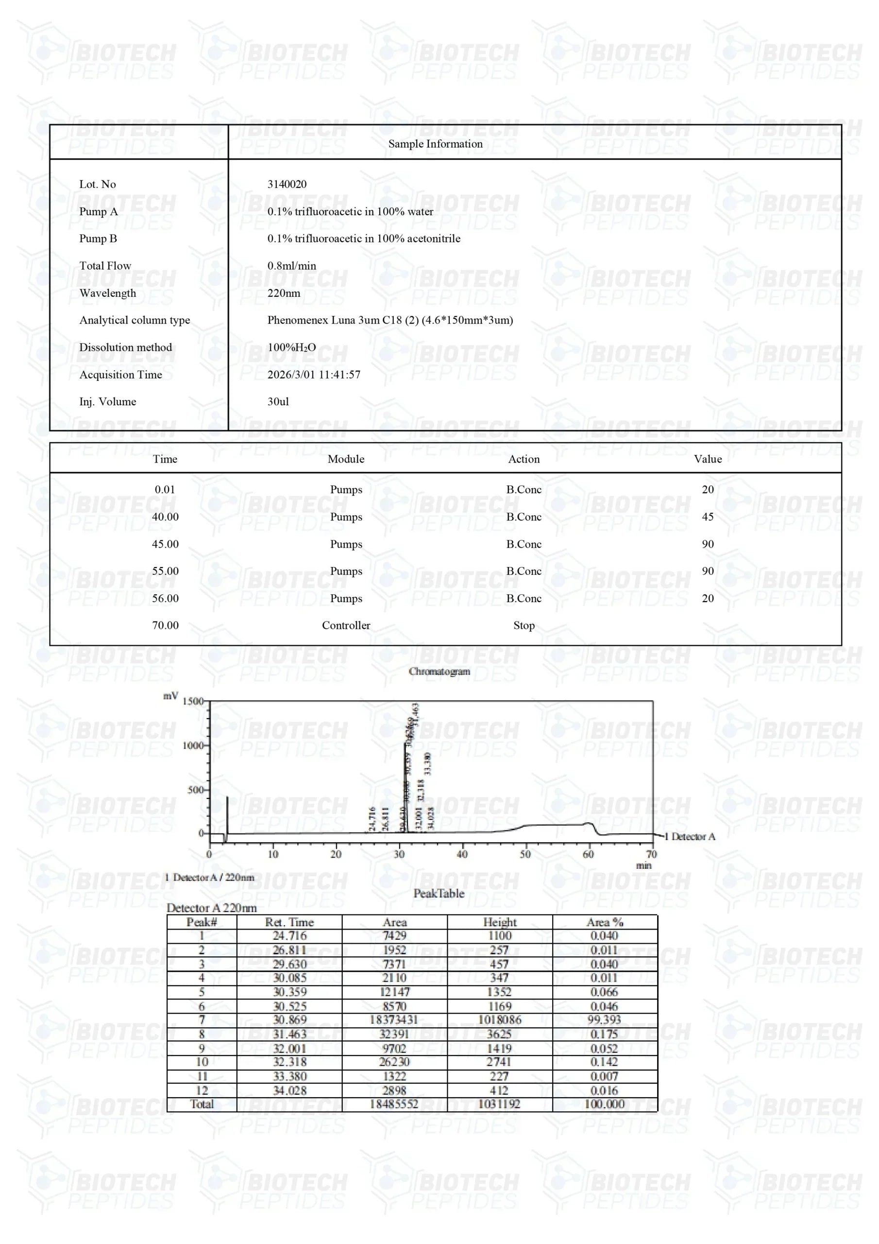 (🌴Anti-aging) CJC-1295 DAC (5mg) - Biotech Peptides