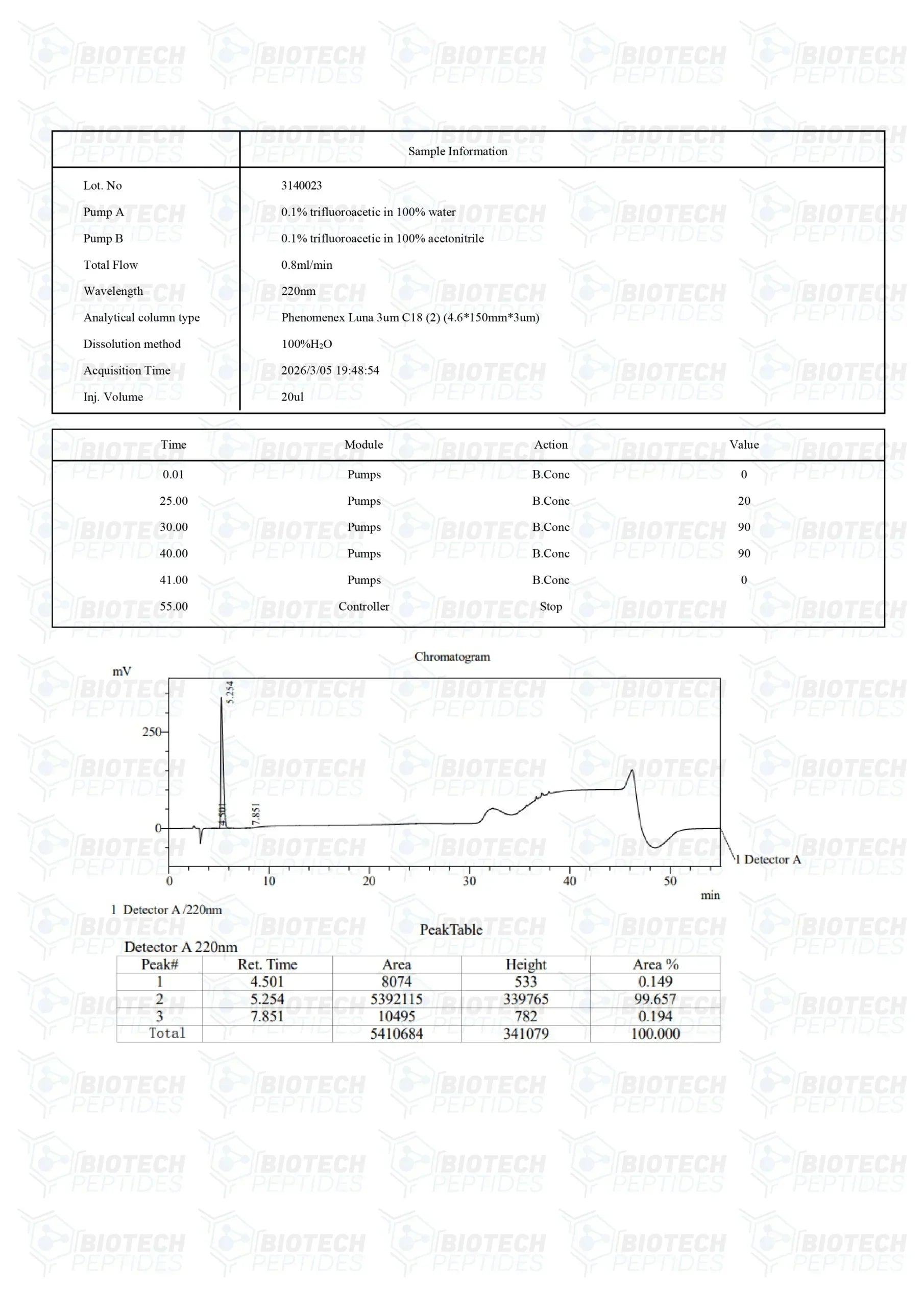 ( 🌴Anti-aging ) Epithalon peptide (25mg) - Biotech Peptides