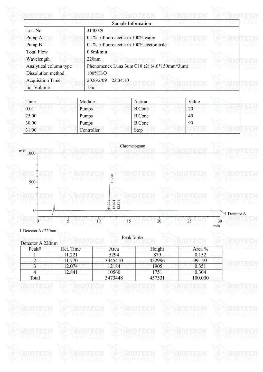 （🔥Fat Loss） Fragment 176-191 (5mg) - Biotech Peptides