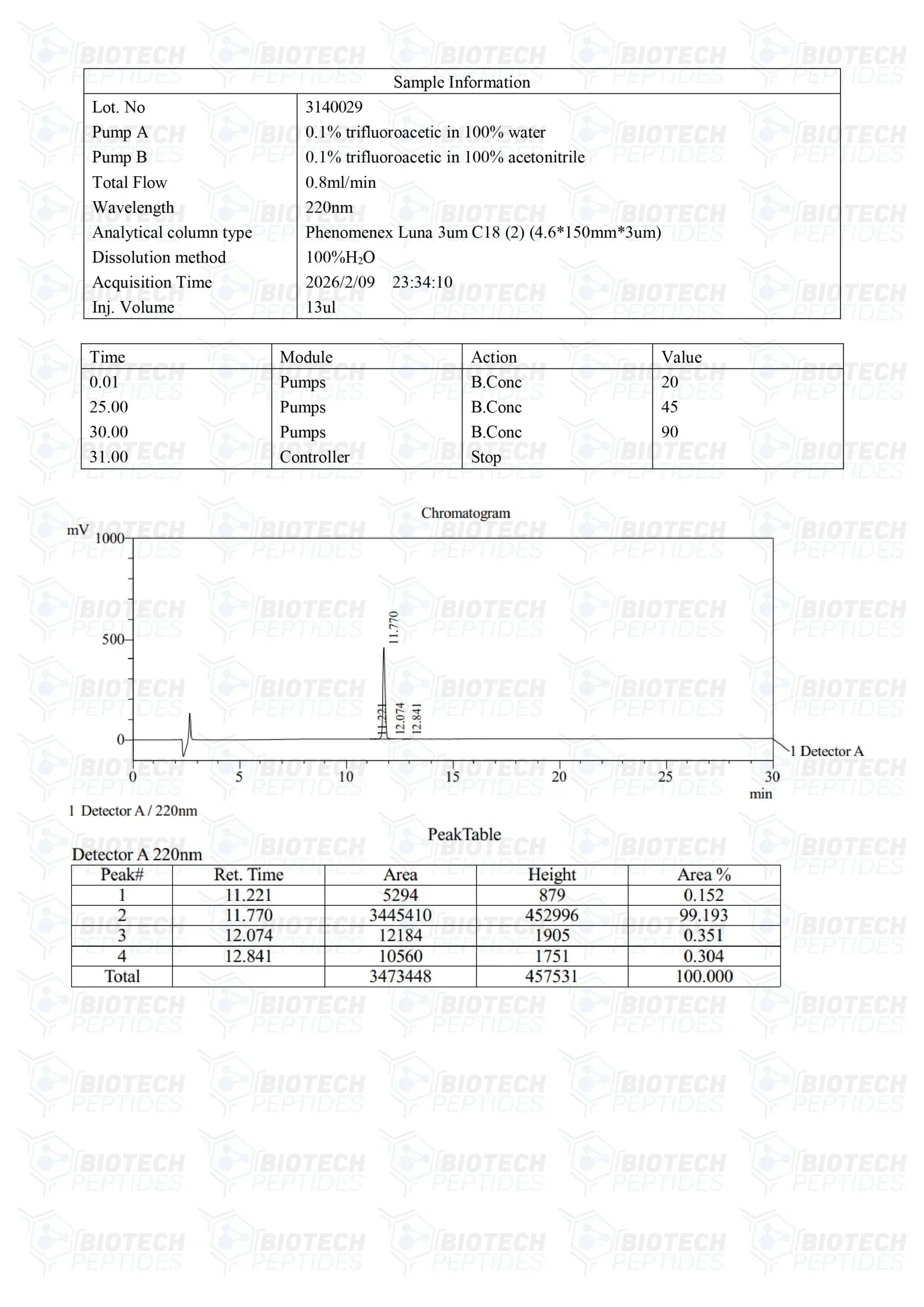 （🔥Fat Loss） Fragment 176-191 (5mg) - Biotech Peptides