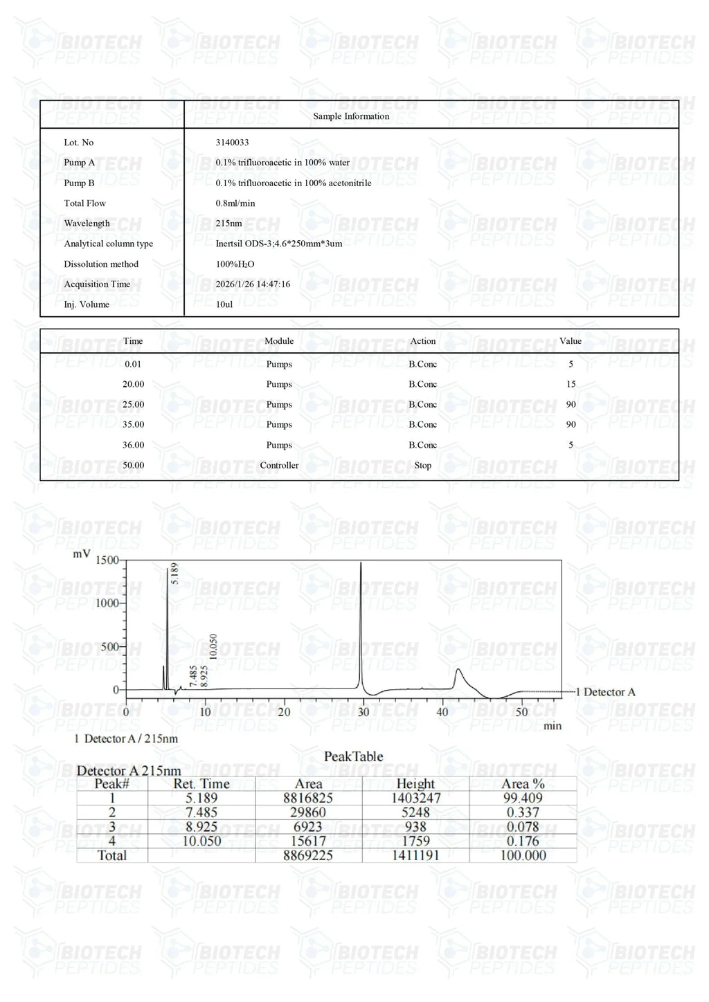(🌴Skin Repair and Anti-Aging) GHK-CU (Copper) (50mg) - Biotech Peptides
