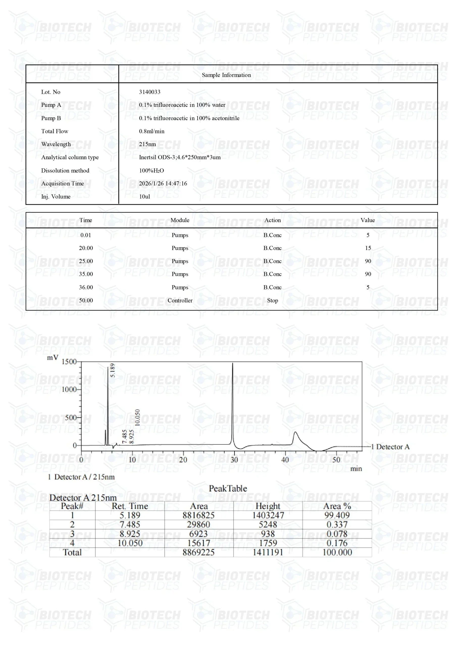(🌴Skin Repair and Anti-Aging) GHK-CU (Copper) (50mg) - Biotech Peptides