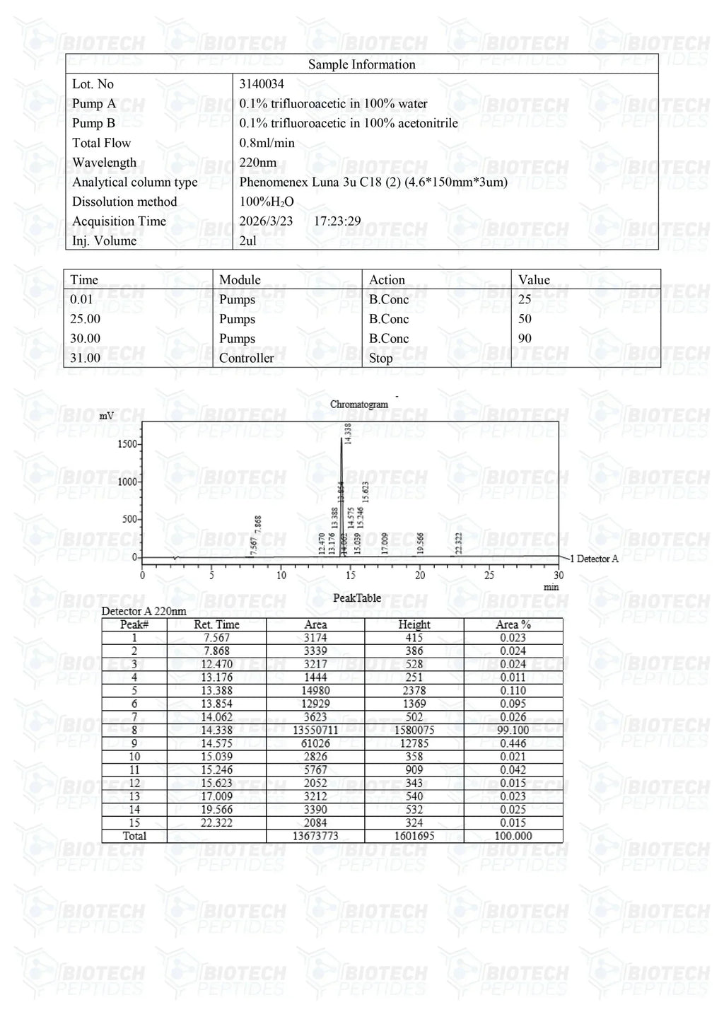 (💪 Boosts GH secretion) GHRP-2 Peptide - (10mg) - Biotech Peptides
