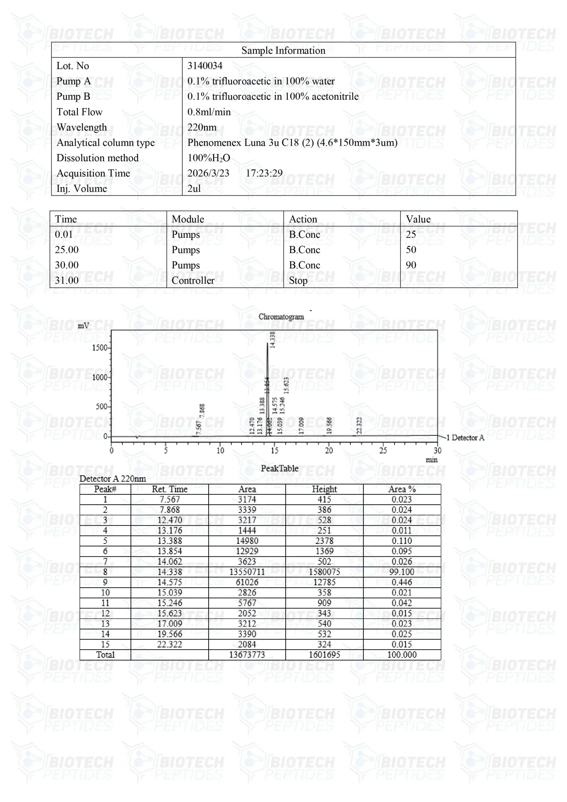 (💪 Boosts GH secretion) GHRP-2 Peptide - (10mg) - Biotech Peptides