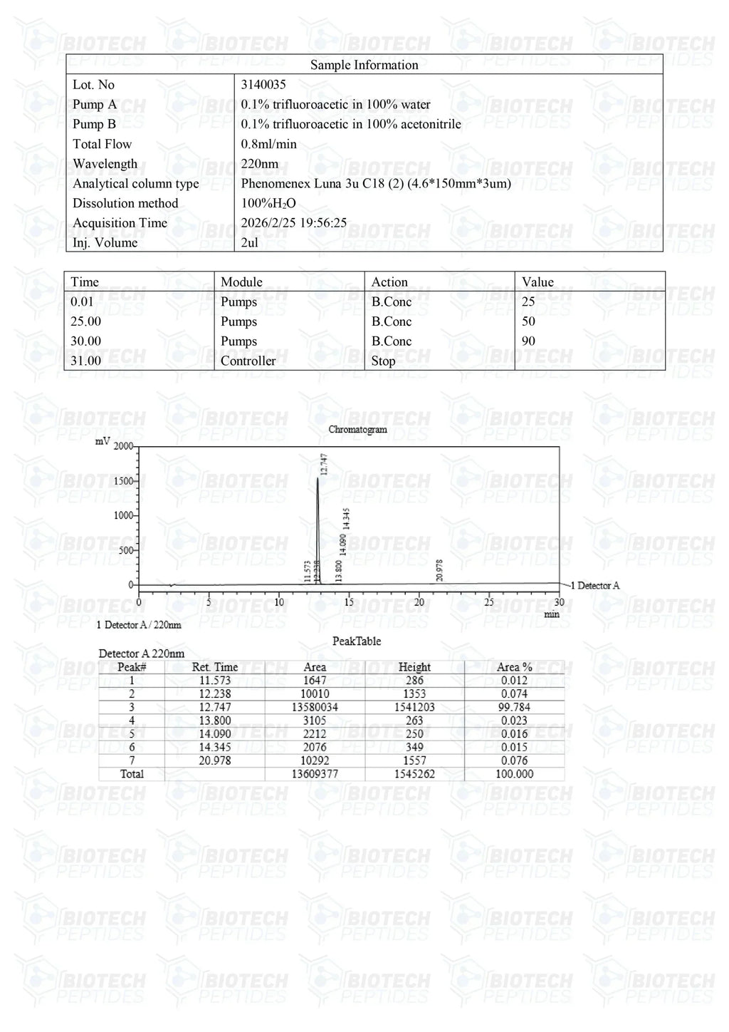 (🔥  Boosts GH secretion) GHRP-2 Peptide Online - (5mg) - Biotech Peptides