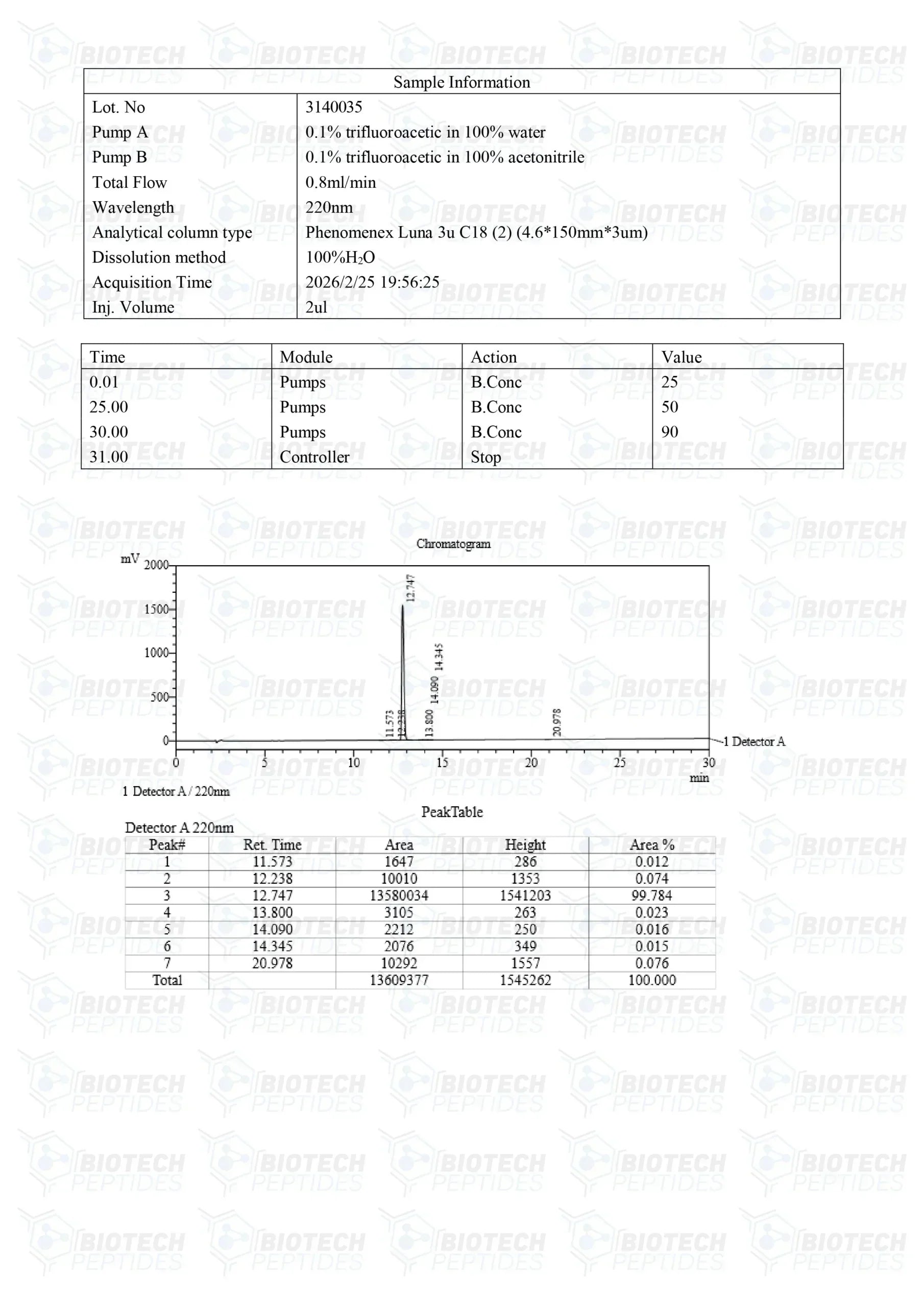 (🔥  Boosts GH secretion) GHRP-2 Peptide Online - (5mg) - Biotech Peptides