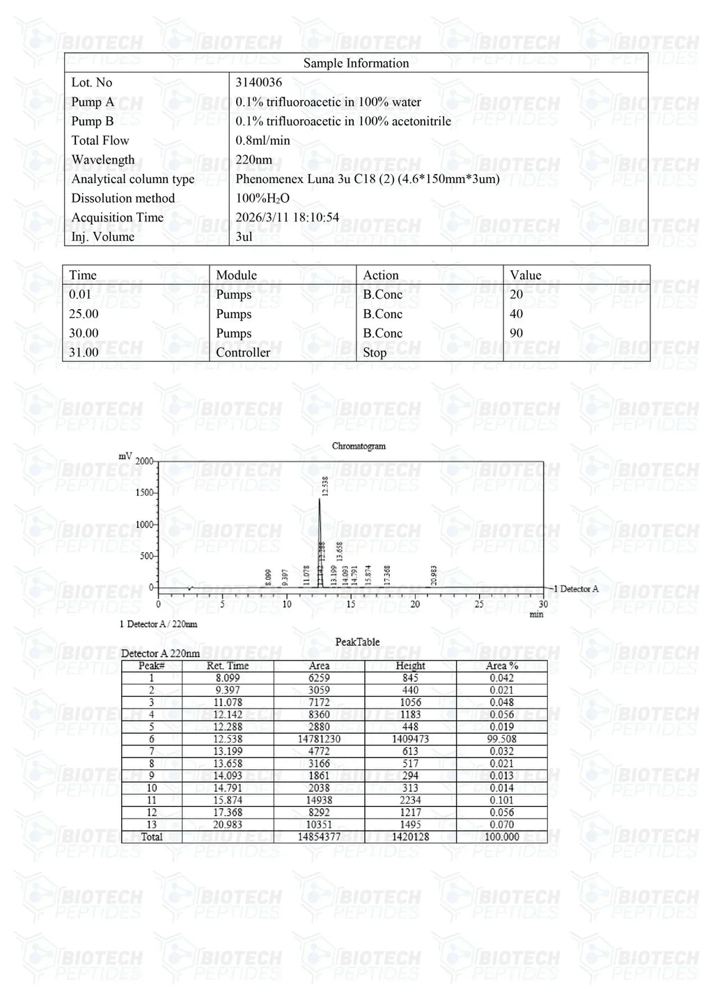 (💪  Recovery and Muscle-Building Support) GHRP-6 peptide - (10mg) - Biotech Peptides
