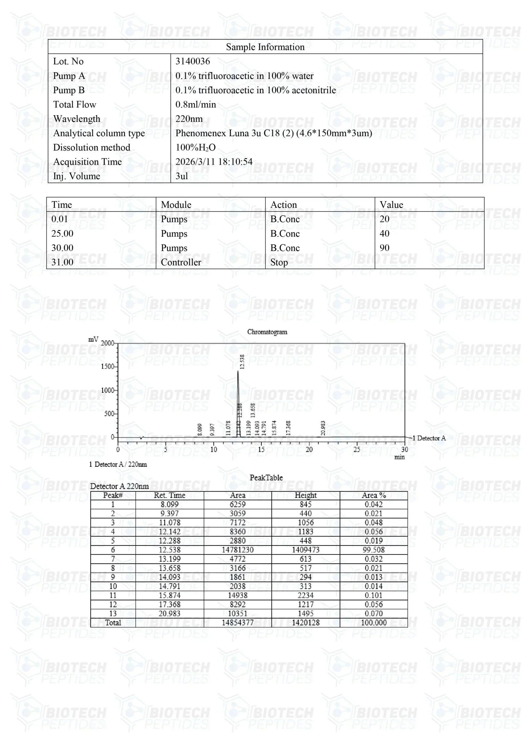 (💪  Recovery and Muscle-Building Support) GHRP-6 peptide - (10mg) - Biotech Peptides