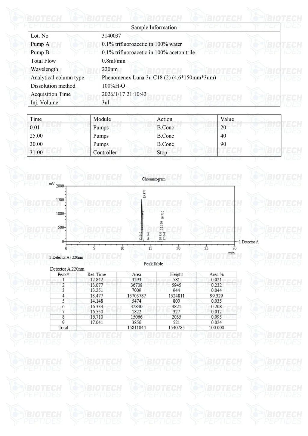 (💪 Recovery and Muscle-Building Support)GHRP-6 (5mg) - Biotech Peptides