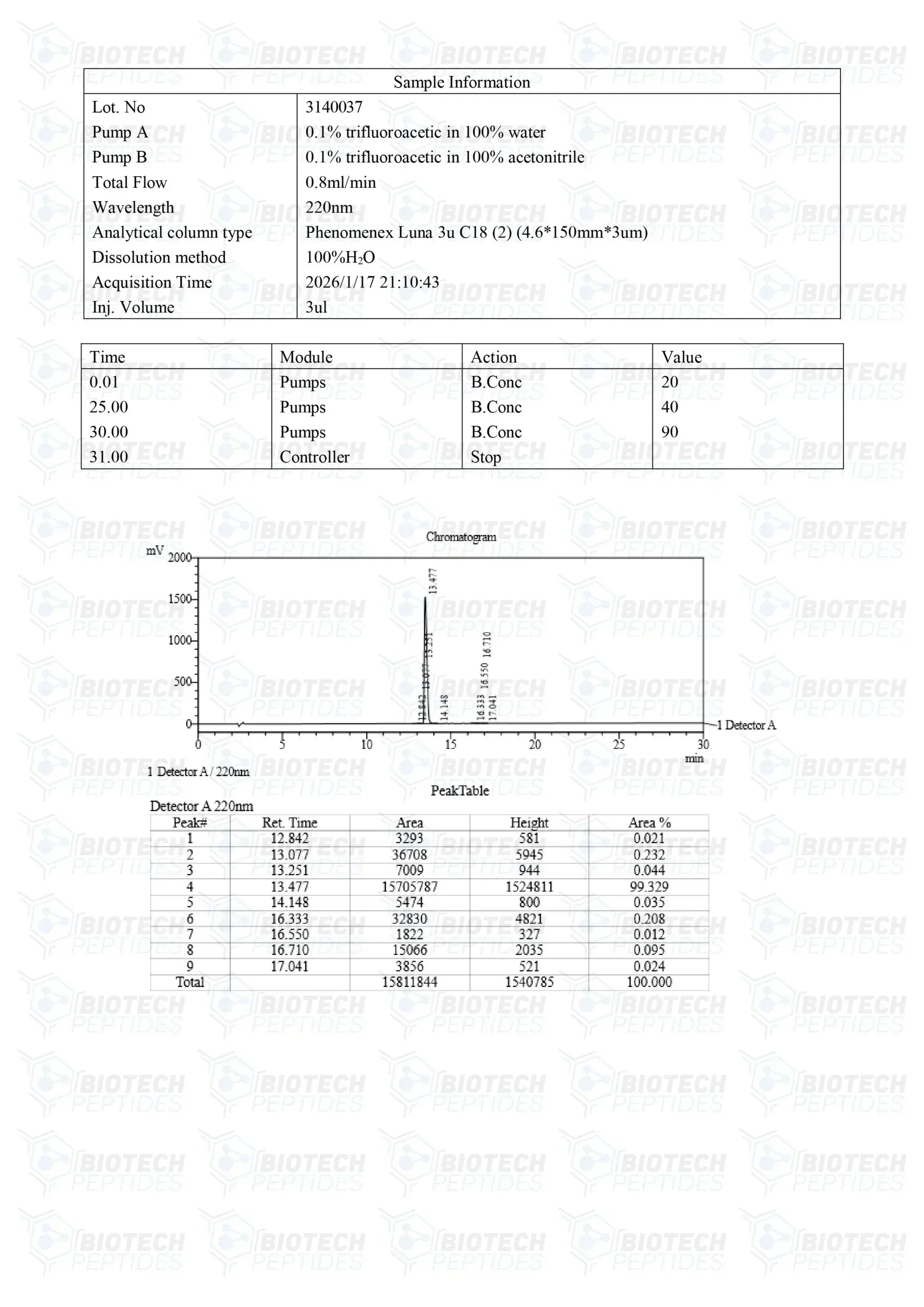 (💪 Recovery and Muscle-Building Support)GHRP-6 (5mg) - Biotech Peptides