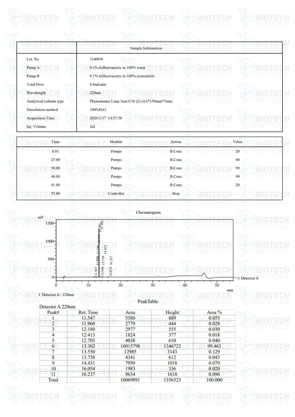 (💪Faster recovery) Hexarelin Peptide - (5mg) - Biotech Peptides