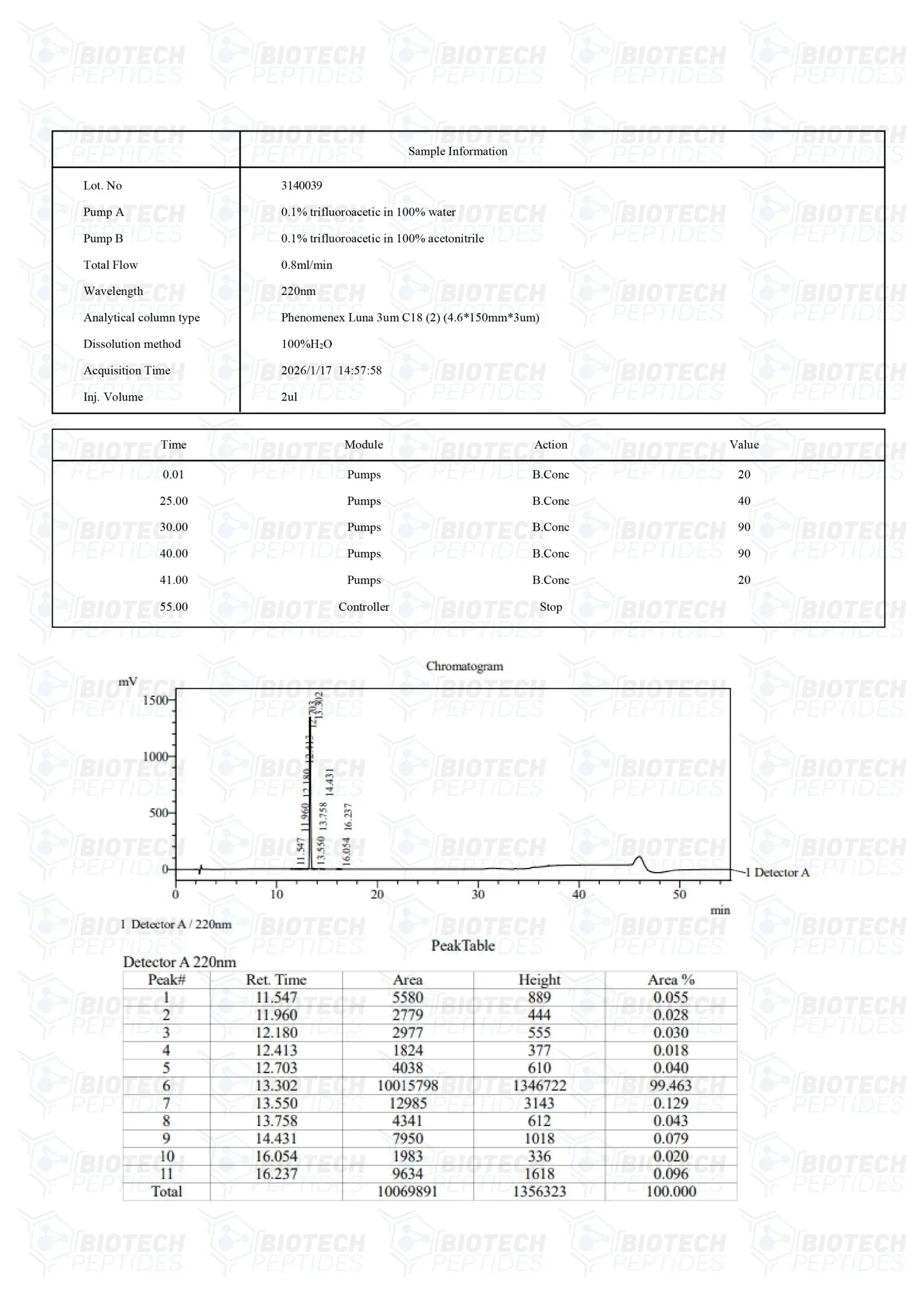 (💪Faster recovery) Hexarelin Peptide - (5mg) - Biotech Peptides