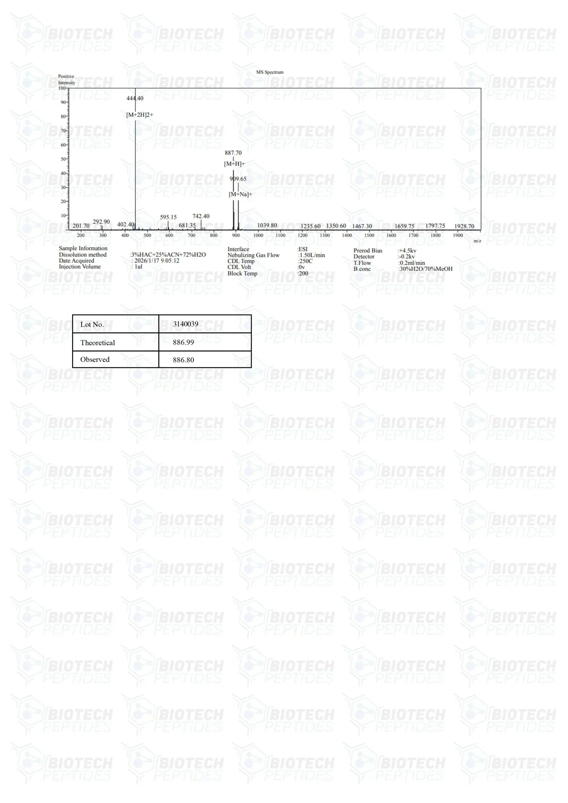 (💪Faster recovery) Hexarelin Peptide - (5mg) - Biotech Peptides