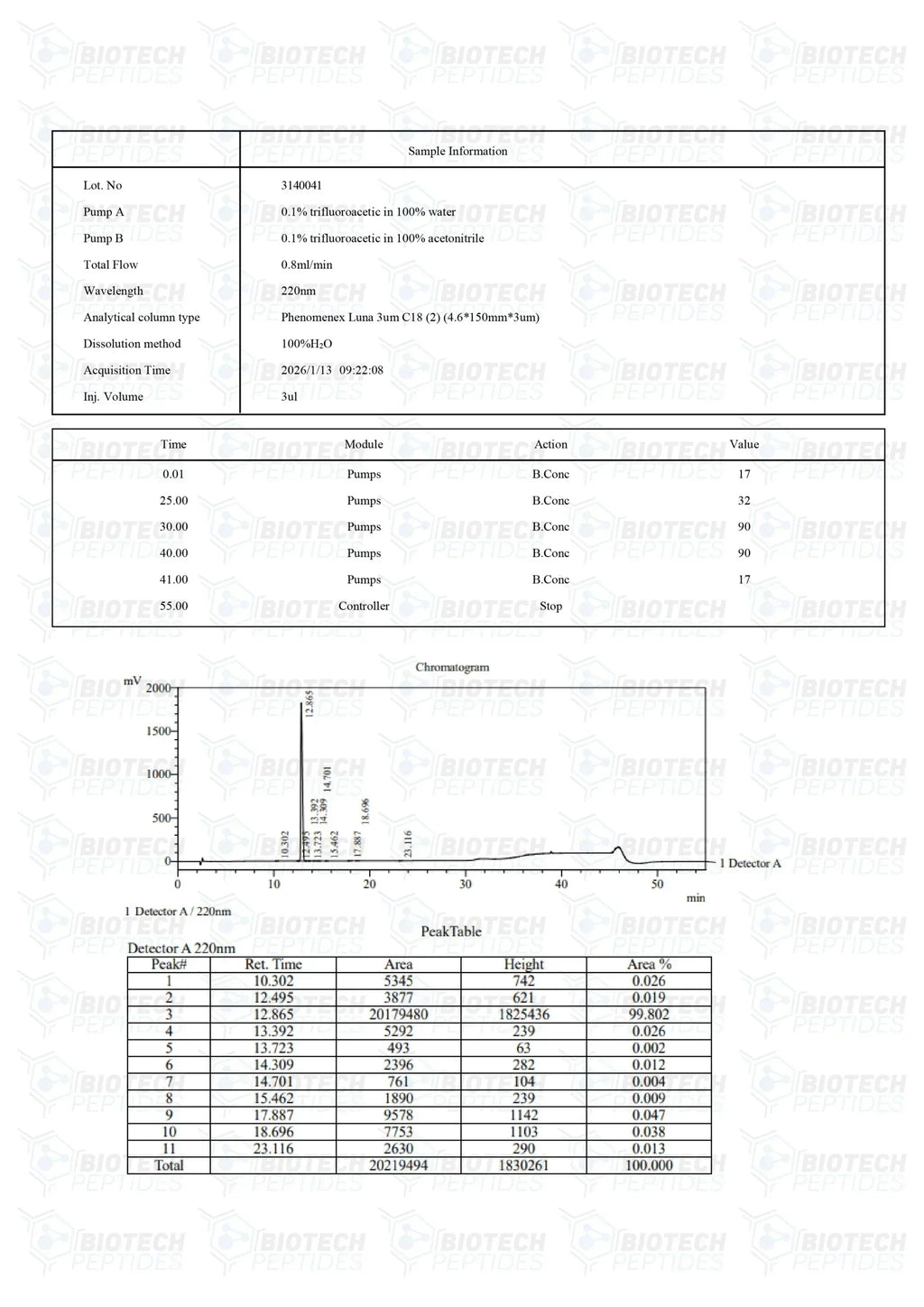 (🔥 Fat loss) Ipamorelin Peptide - 5mg - Biotech Peptides