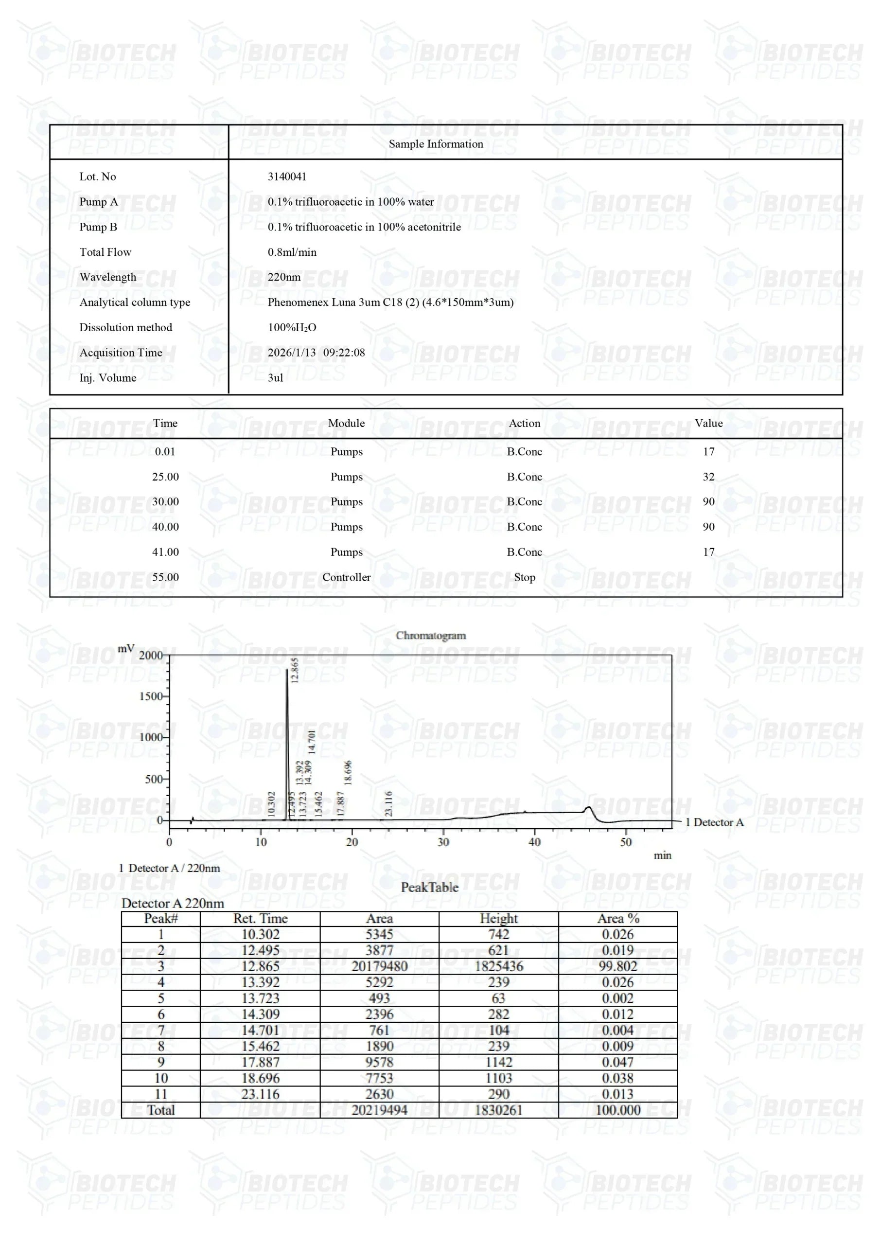 (🔥 Fat loss) Ipamorelin Peptide - 5mg - Biotech Peptides