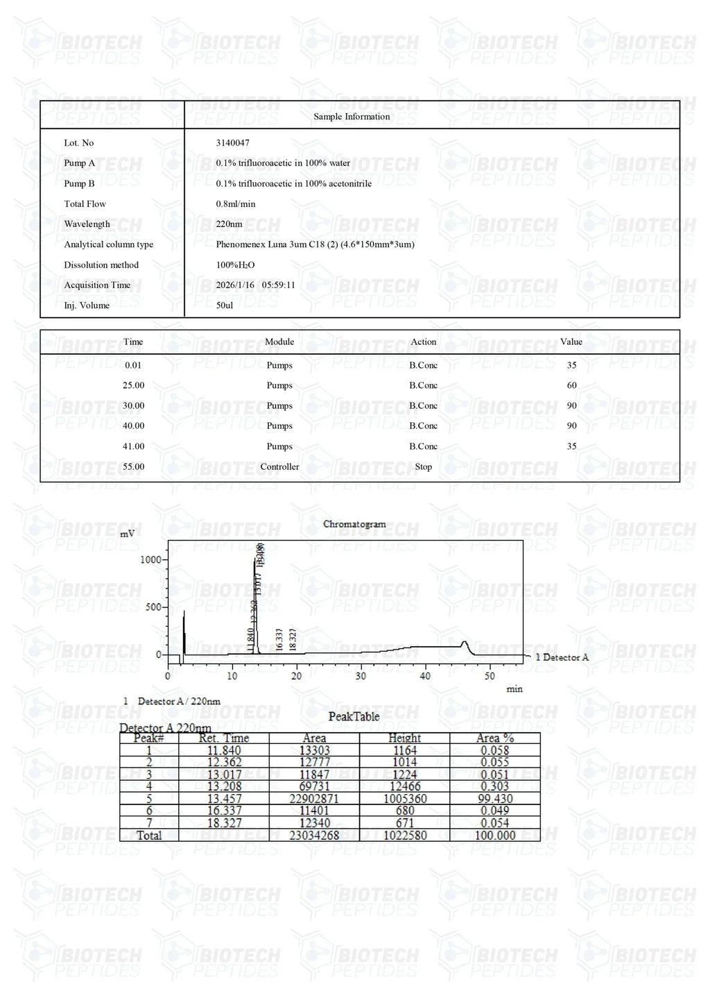 (💪Antibacterial) LL-37 (5mg) - Biotech Peptides