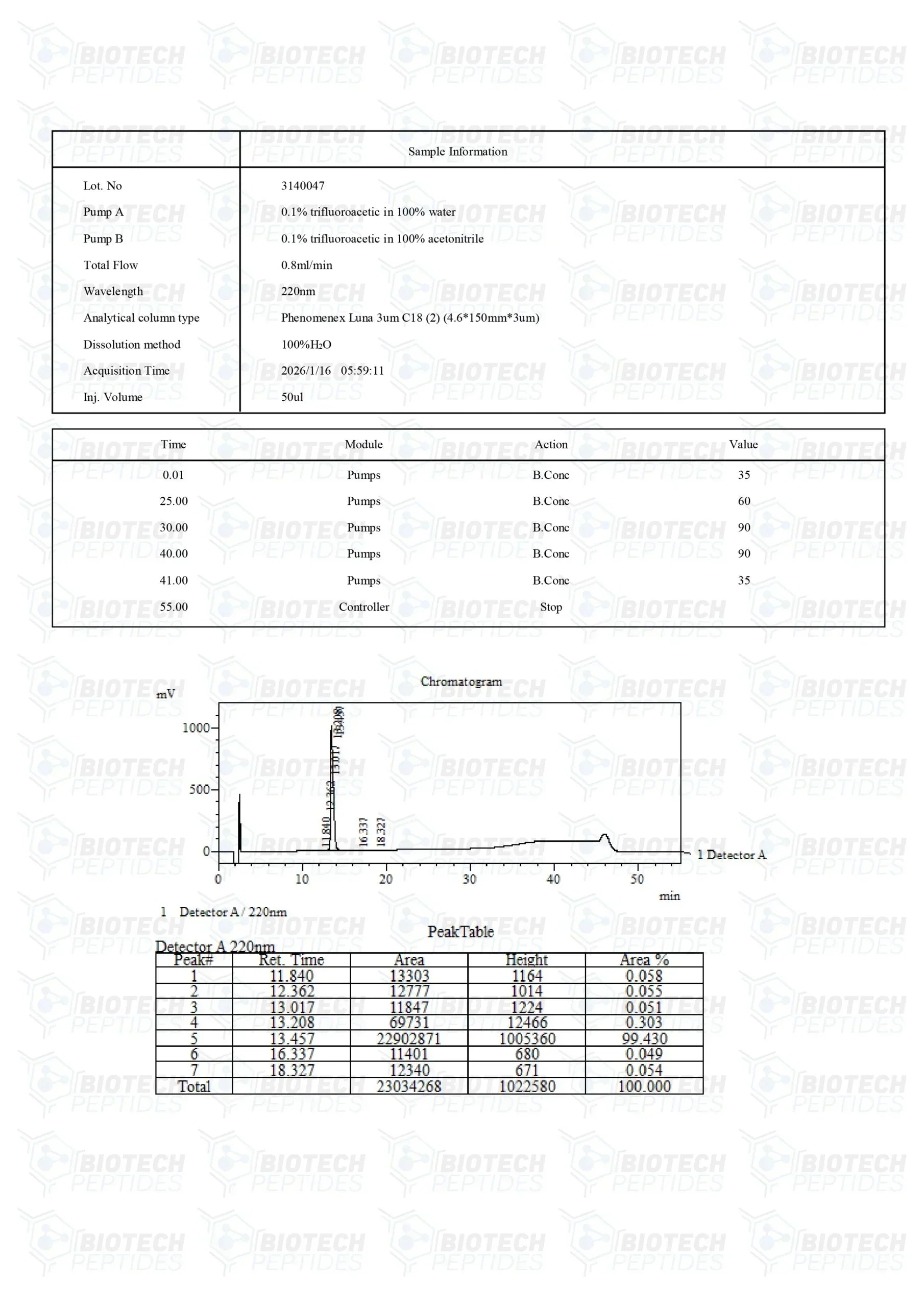 (💪Antibacterial) LL-37 (5mg) - Biotech Peptides