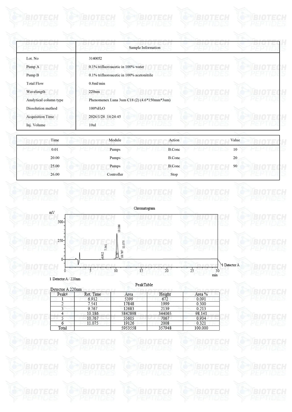 (💪Muscle Recovery) MGF (Mechano-Growth Factor) (5mg) - Biotech Peptides
