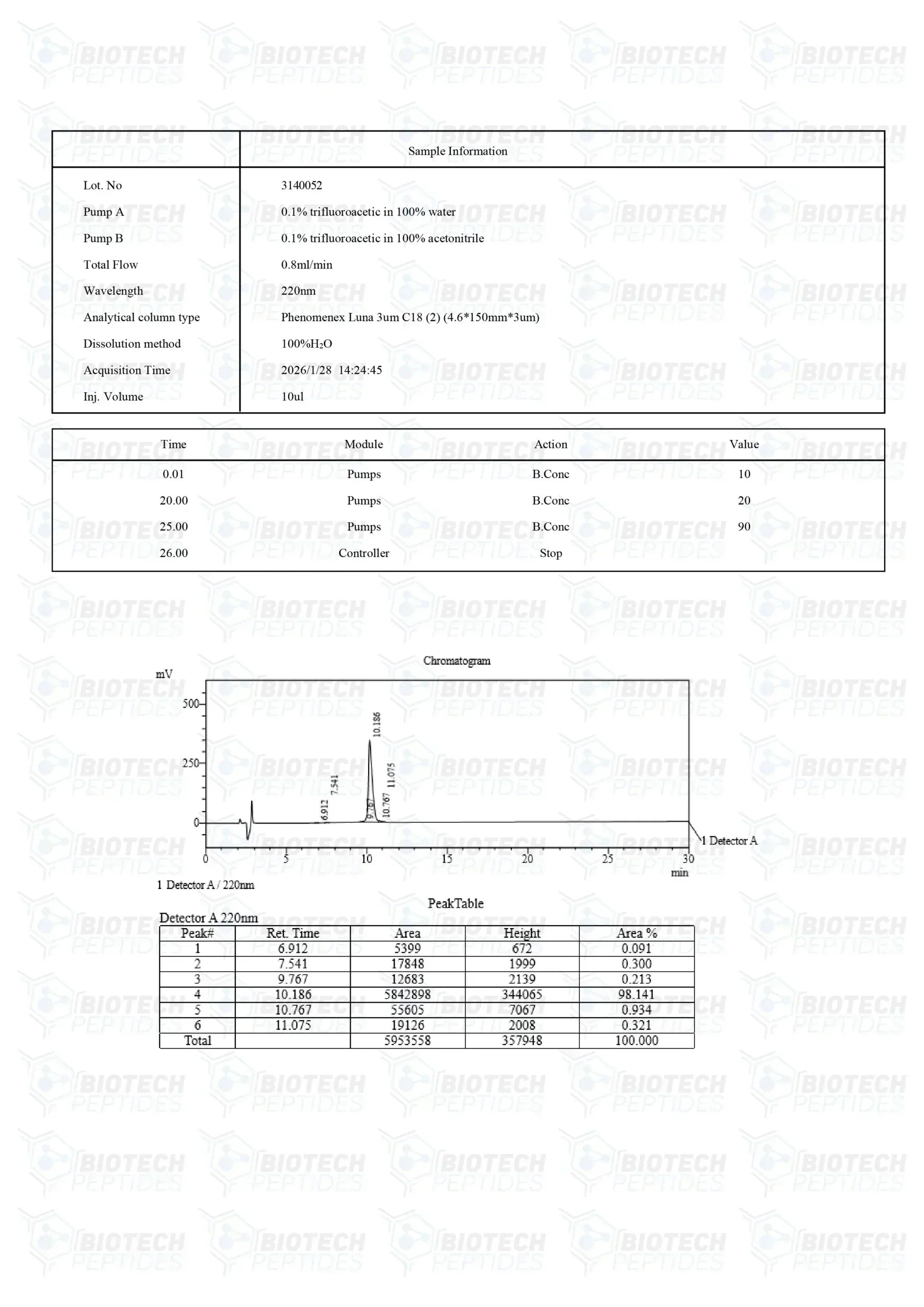 (💪Muscle Recovery) MGF (Mechano-Growth Factor) (5mg) - Biotech Peptides