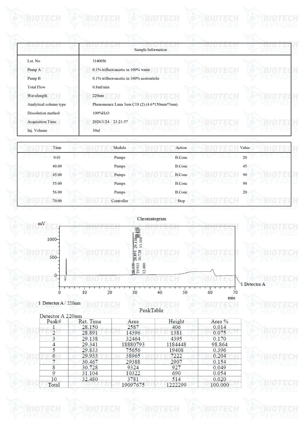 (🔥 Fat loss+💪 Recovery) Mod GRF 1-29 (CJC-1295 NO DAC) (5mg) - Biotech Peptides