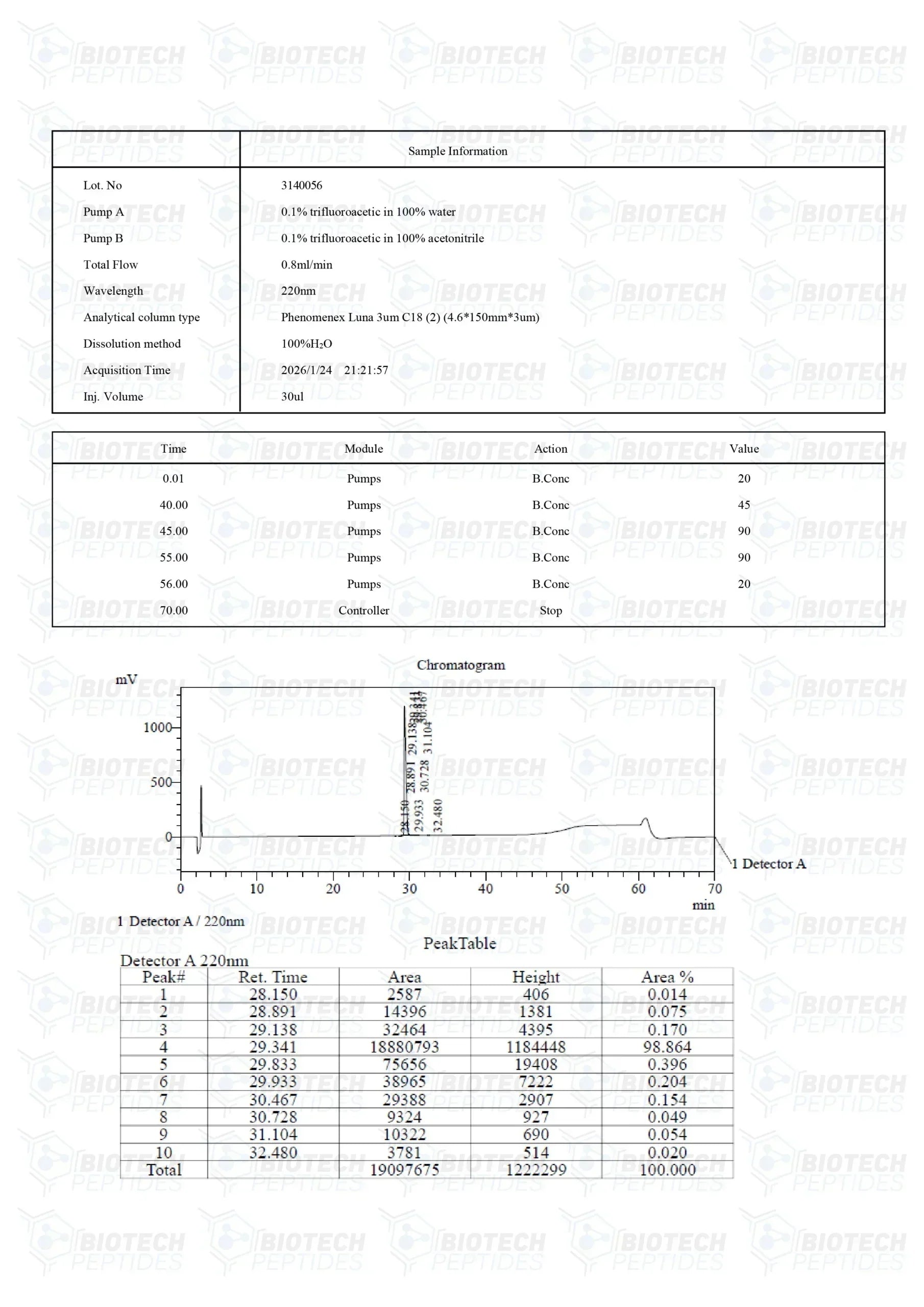 (🔥 Fat loss+💪 Recovery) Mod GRF 1-29 (CJC-1295 NO DAC) (5mg) - Biotech Peptides