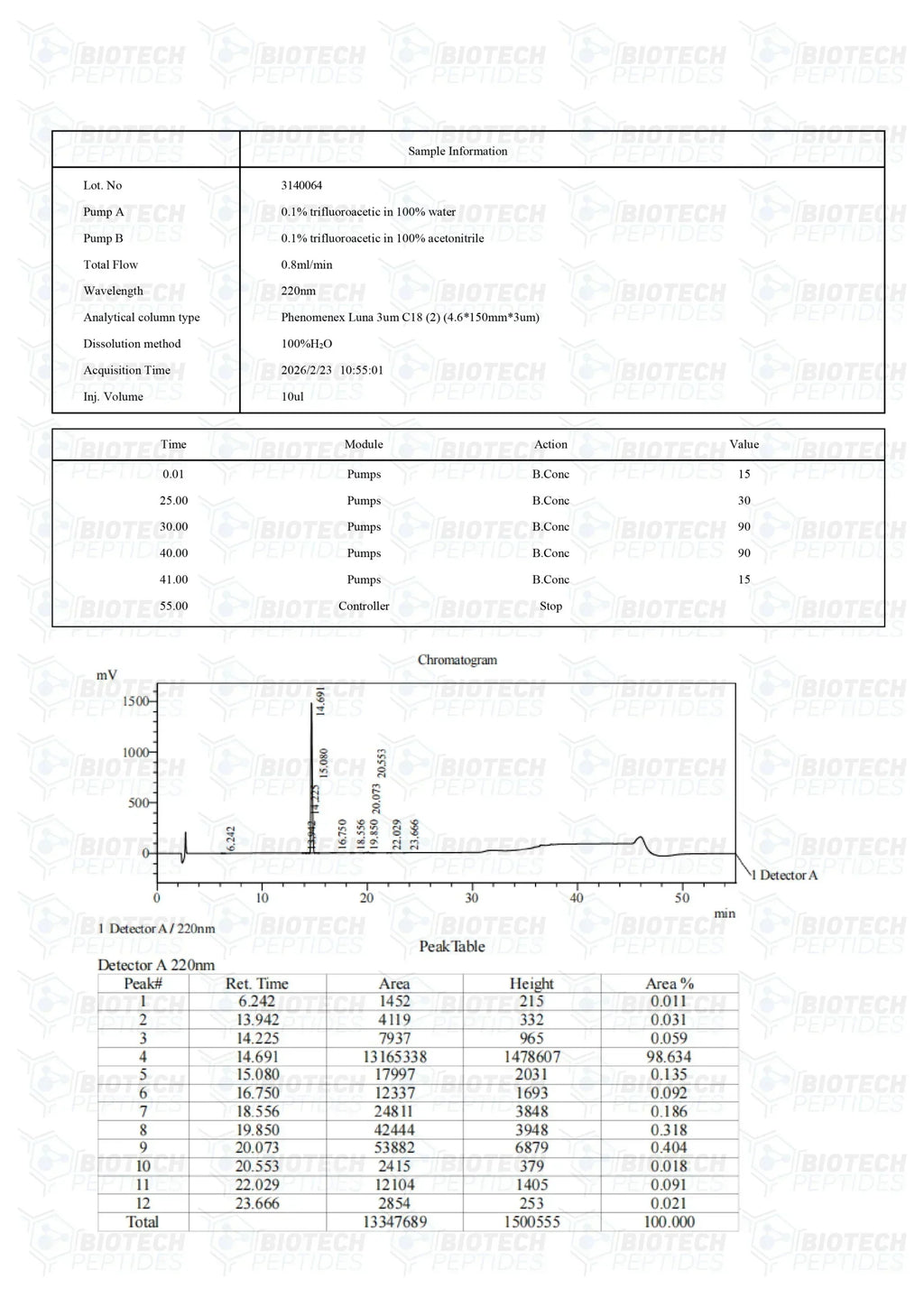 (❤️ “Love Hormone”) Oxytocin Peptide - 10mg - Biotech Peptides