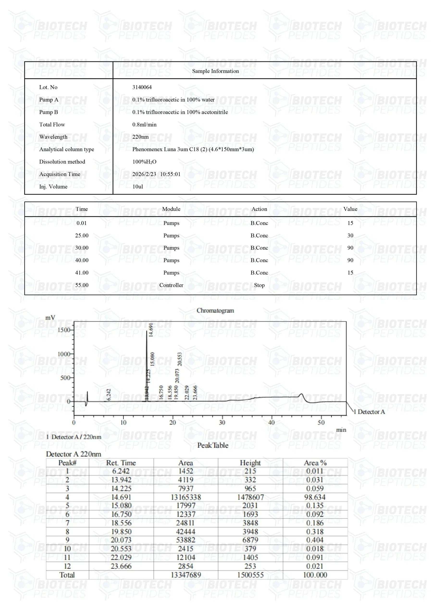 (❤️ “Love Hormone”) Oxytocin Peptide - 10mg - Biotech Peptides