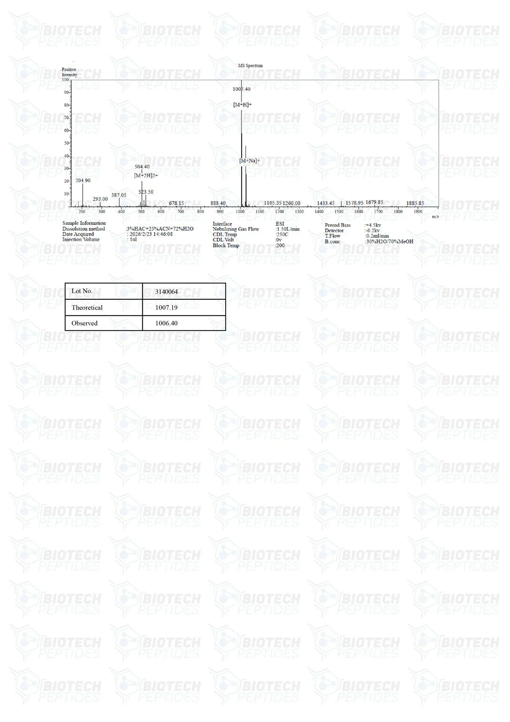 (❤️ “Love Hormone”) Oxytocin Peptide - 10mg - Biotech Peptides