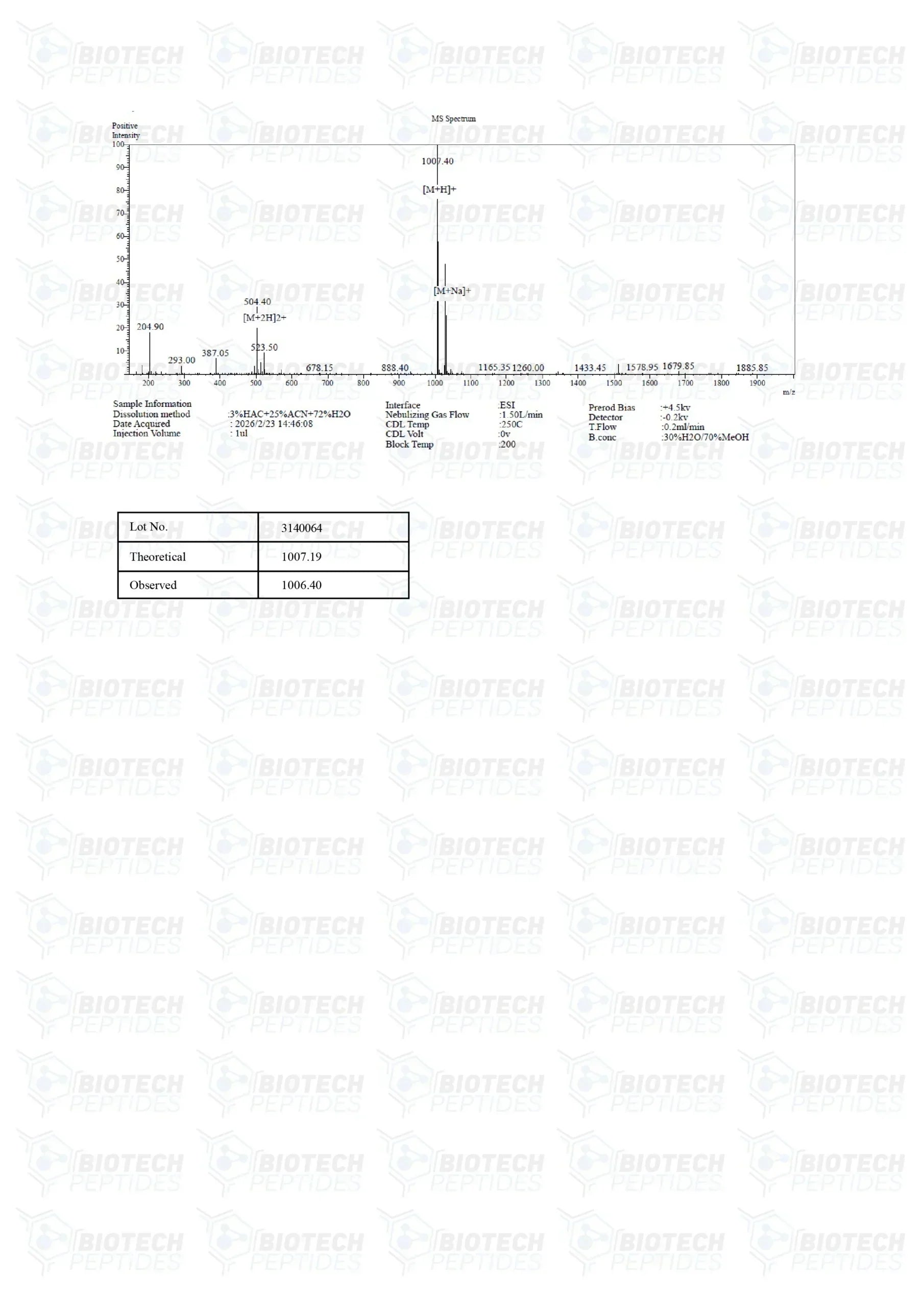 (❤️ “Love Hormone”) Oxytocin Peptide - 10mg - Biotech Peptides
