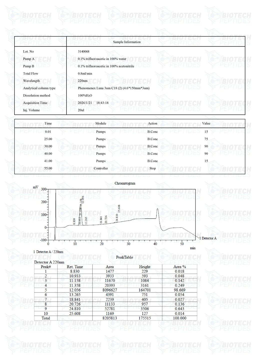 （💪Muscle recovery） PEG-MGF (Pegylated MGF) Peptide - 5mg - Biotech Peptides