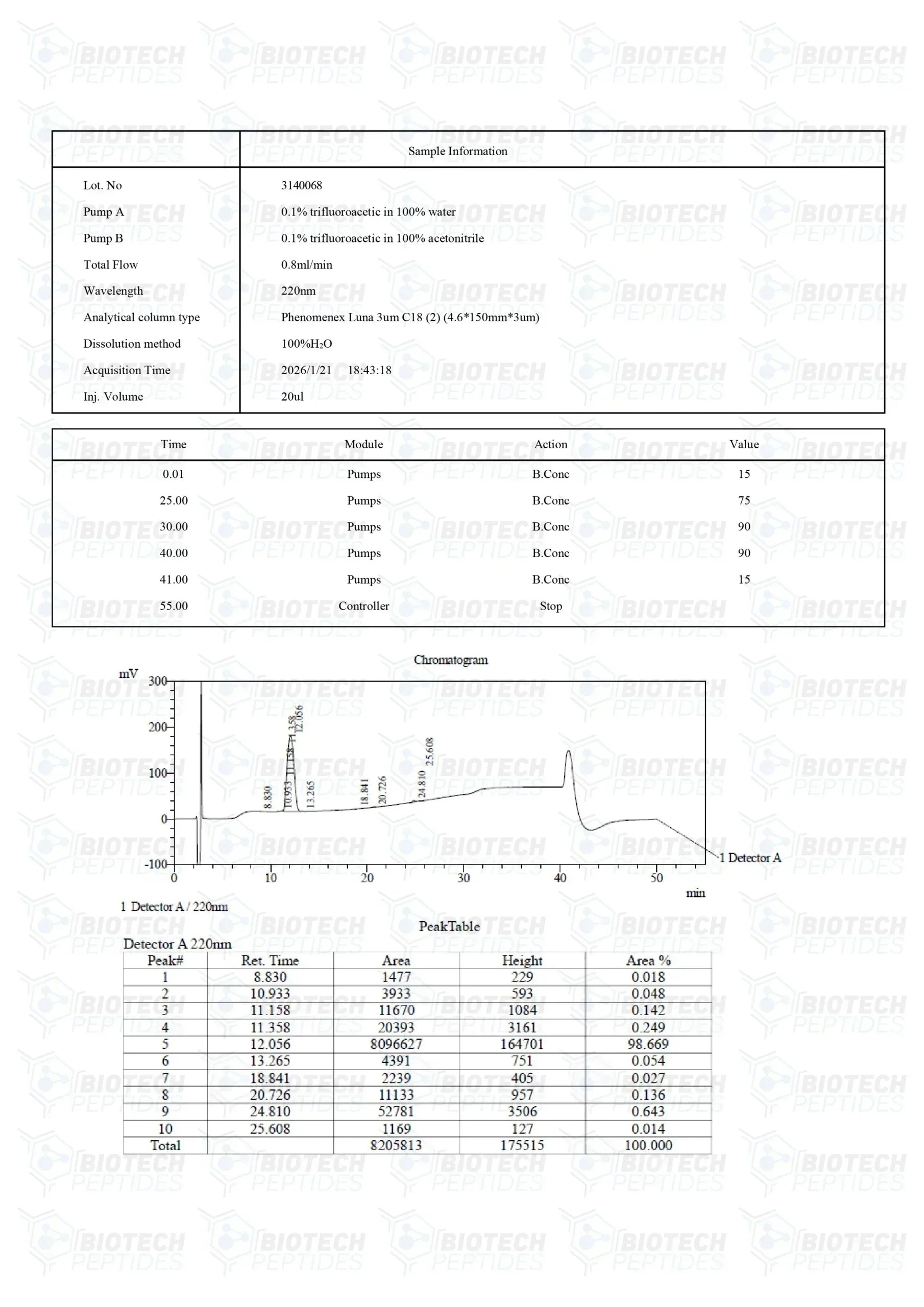 （💪Muscle recovery） PEG-MGF (Pegylated MGF) Peptide - 5mg - Biotech Peptides