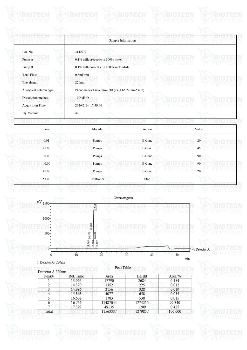 （❤️Sexual desire） PT-141 (Bremelanotide) Peptide (10mg) - Biotech Peptides