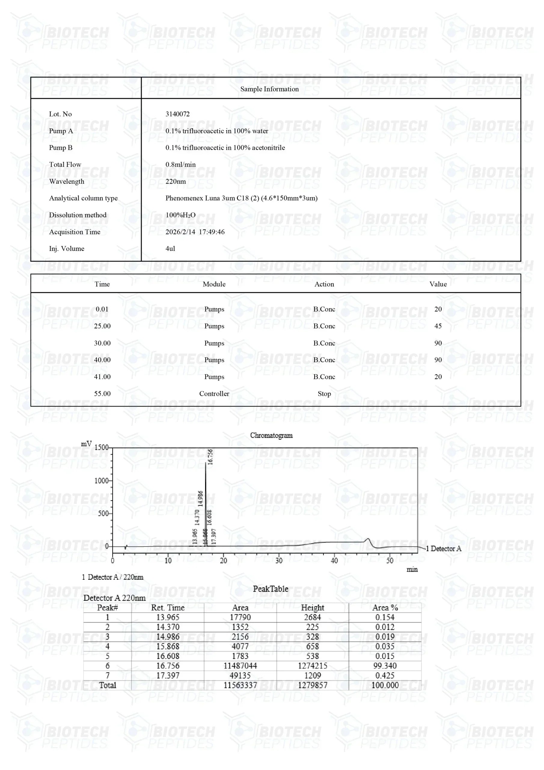 （❤️Sexual desire） PT-141 (Bremelanotide) Peptide (10mg) - Biotech Peptides