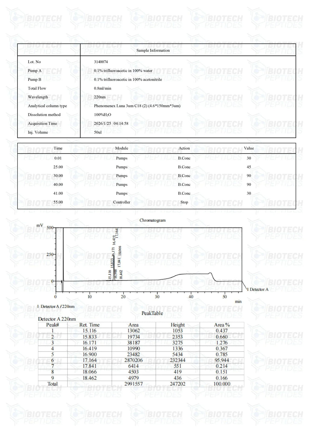 (💪 Rapid muscle gain) Receptor Grade IGF-1 LR3 (100mcg) - Biotech Peptides