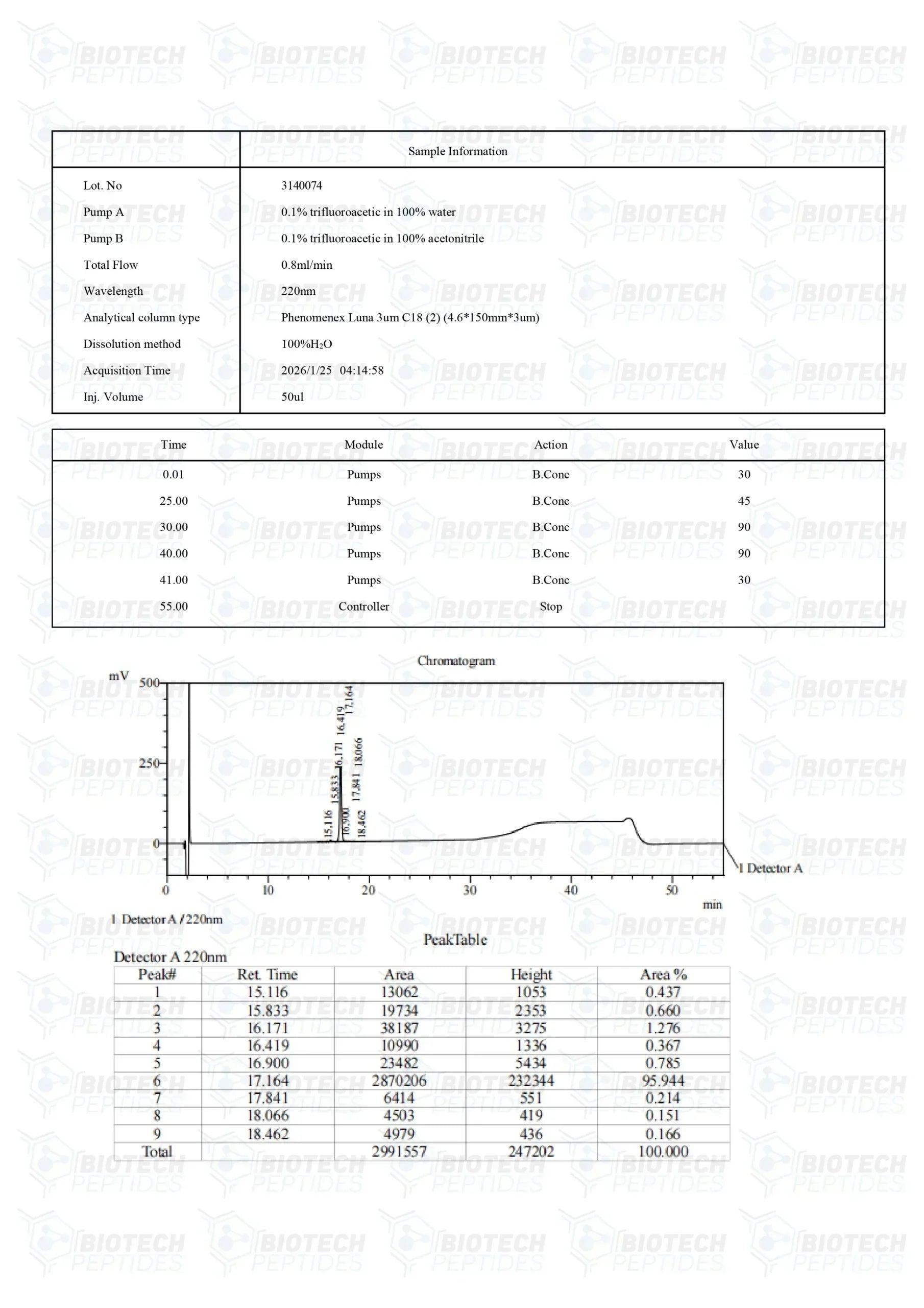(💪 Rapid muscle gain) Receptor Grade IGF-1 LR3 (100mcg) - Biotech Peptides
