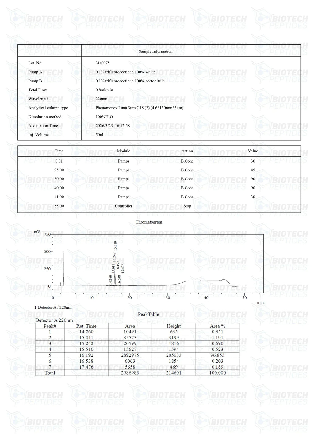 (💪 Rapid muscle gain)Receptor Grade IGF-1 LR3 (1mg) - Buy Online - Biotech Peptides