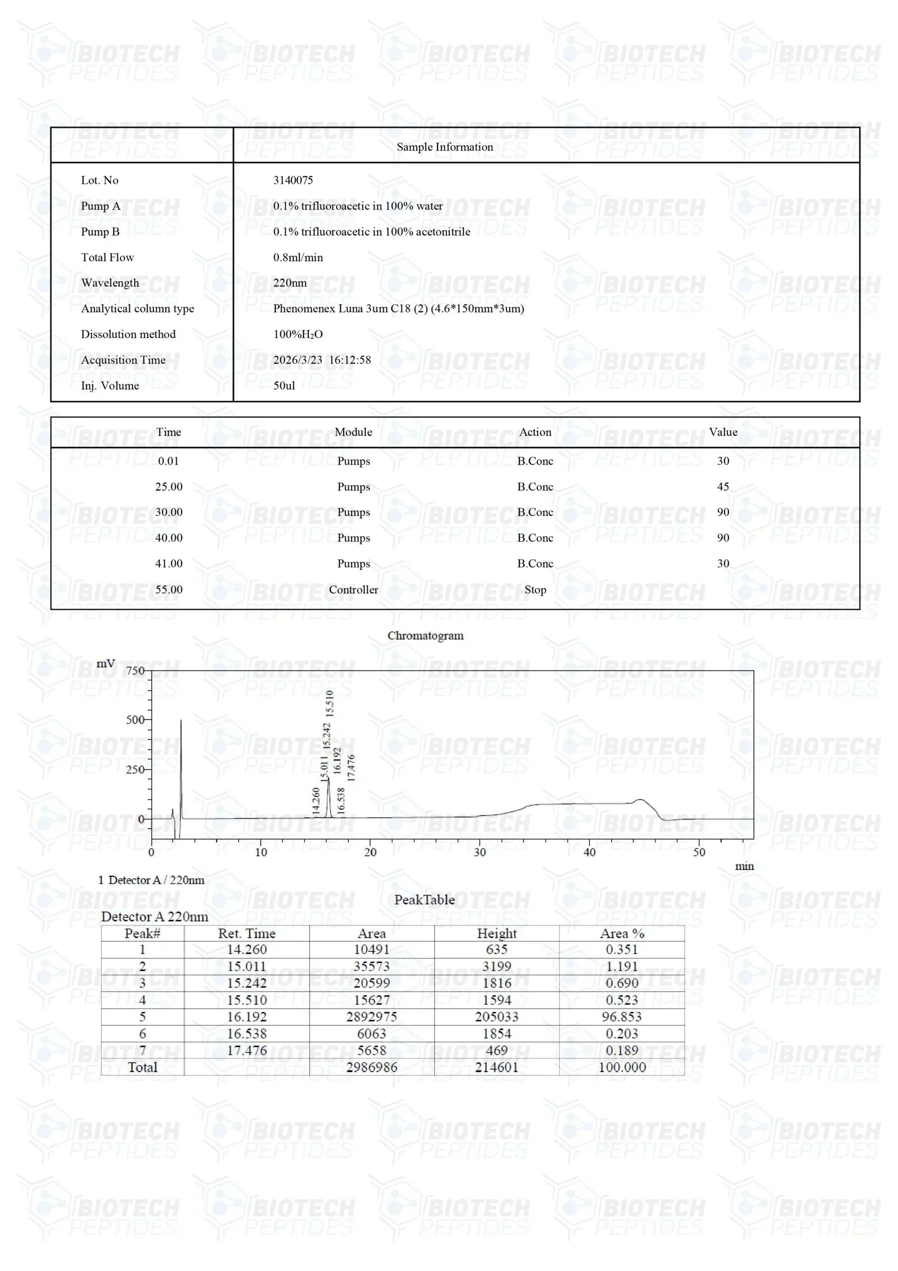 (💪 Rapid muscle gain)Receptor Grade IGF-1 LR3 (1mg) - Buy Online - Biotech Peptides