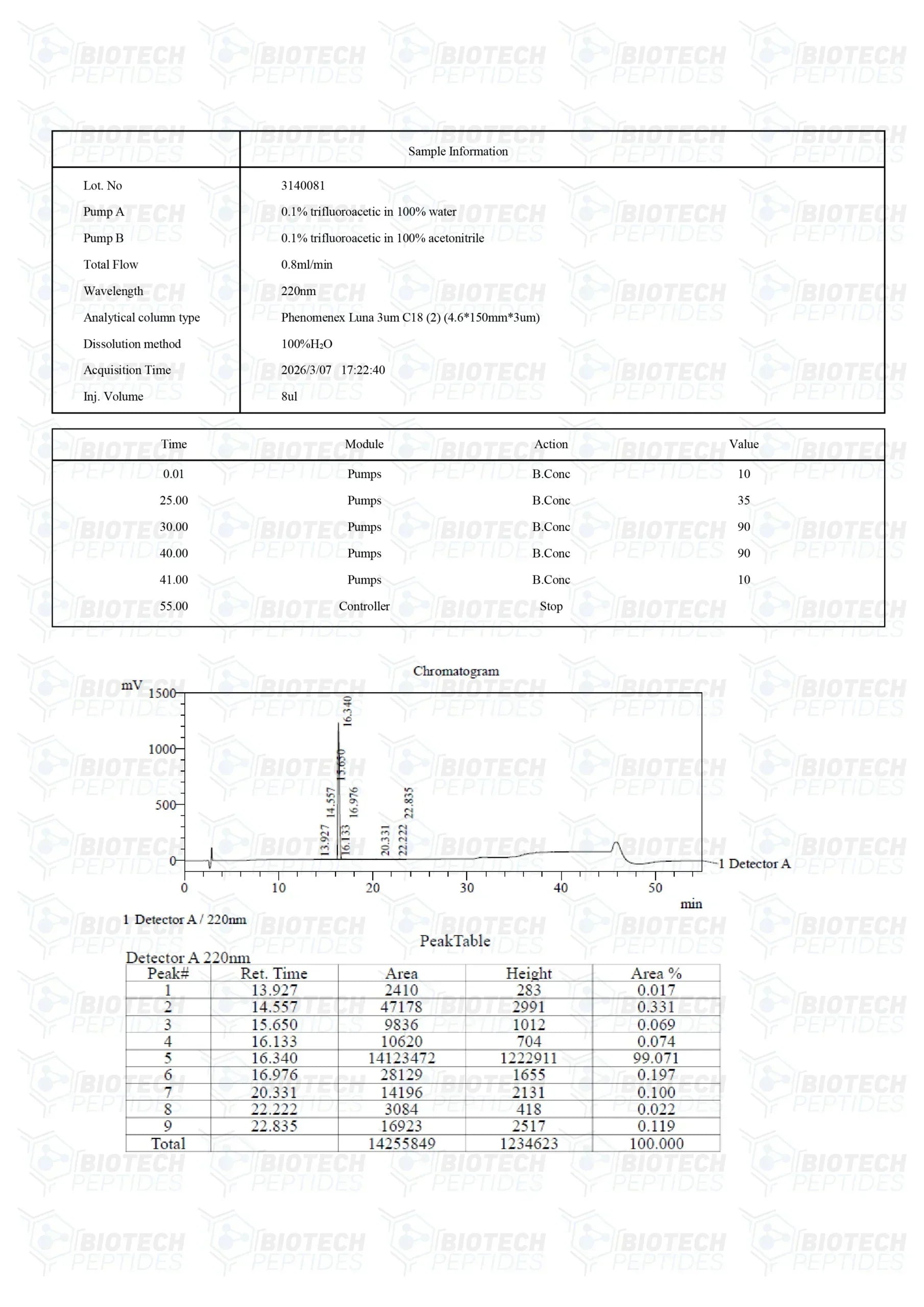 （🧠Stress relief） Semax Peptide (25mg) - Biotech Peptides