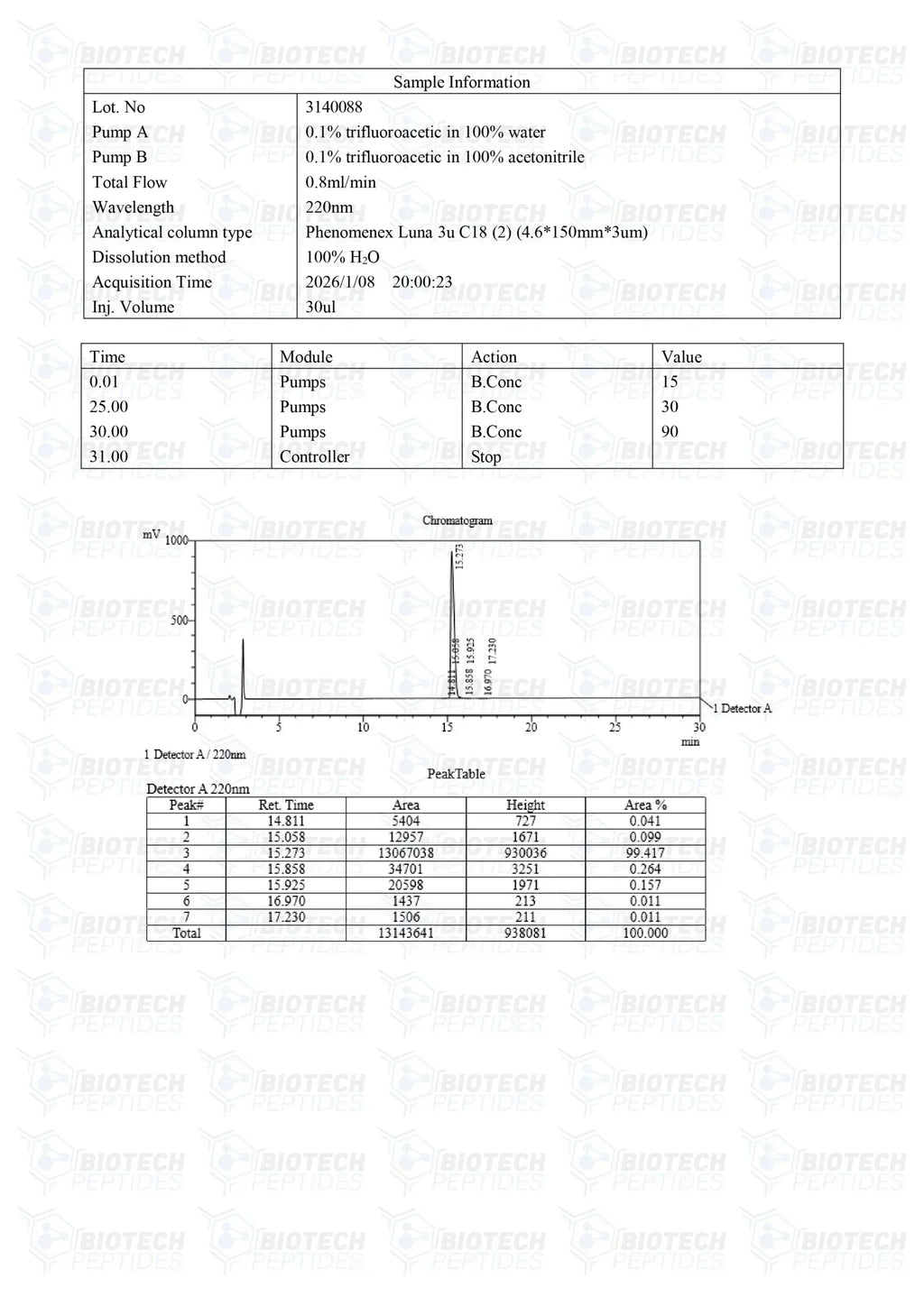 ( 💪 Speed up recovery) TB-500 (Thymosin Beta-4) Peptide (10mg) - BiotechPeptides