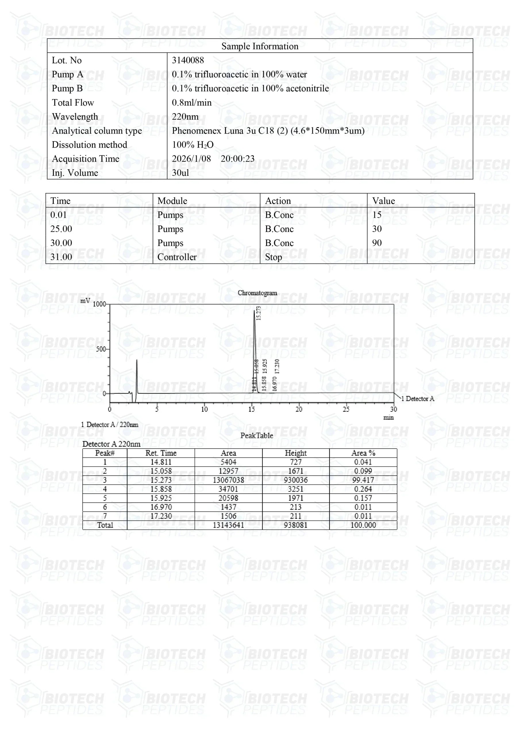 ( 💪 Speed up recovery) TB-500 (Thymosin Beta-4) Peptide (10mg) - BiotechPeptides