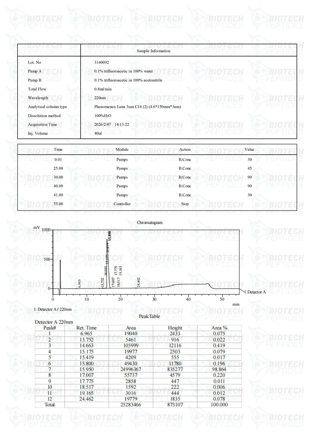 (🔥Reduce visceral fat) Tesamorelin Peptide (5MG & 10MG) - Biotech Peptides
