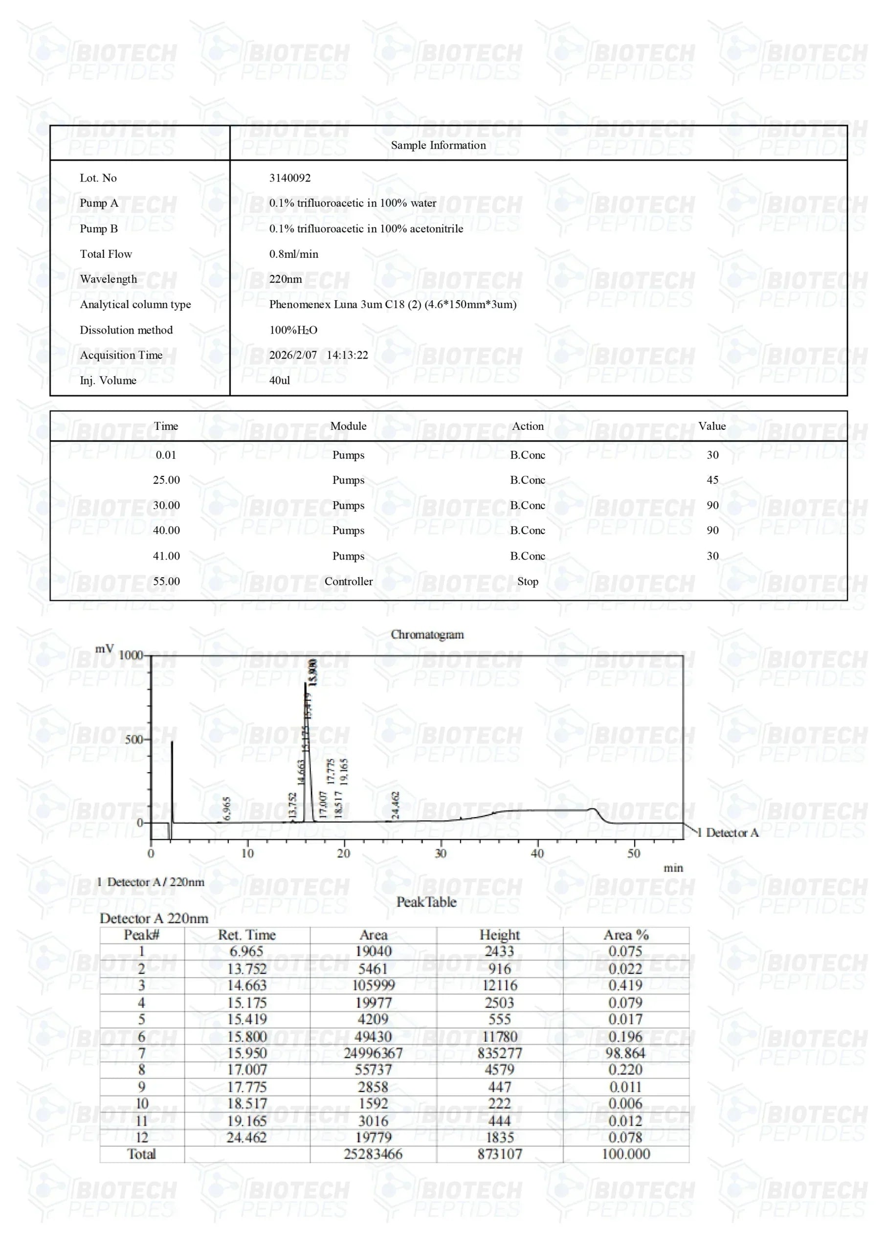(🔥Reduce visceral fat) Tesamorelin Peptide (5MG & 10MG) - Biotech Peptides
