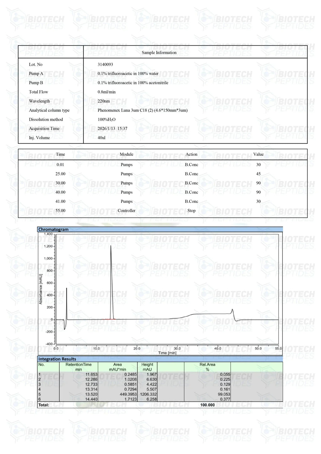 (🔥Reduce visceral fat) Tesamorelin Peptide (5MG & 10MG) - Biotech Peptides