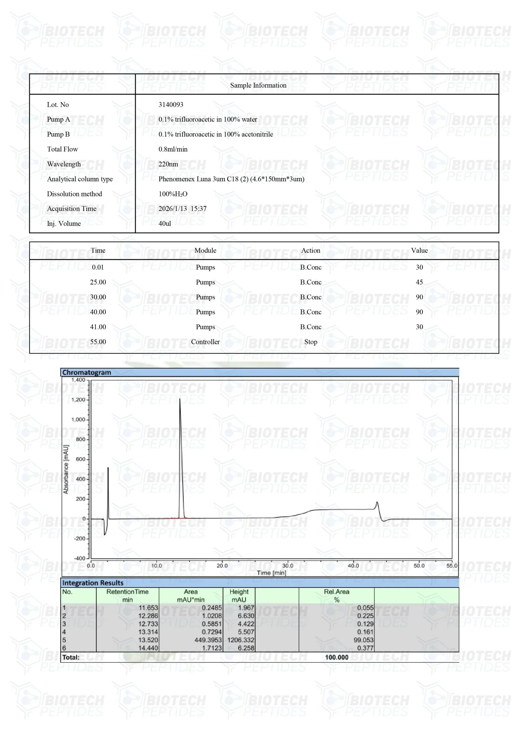 (🔥Reduce visceral fat) Tesamorelin Peptide (5MG & 10MG) - Biotech Peptides
